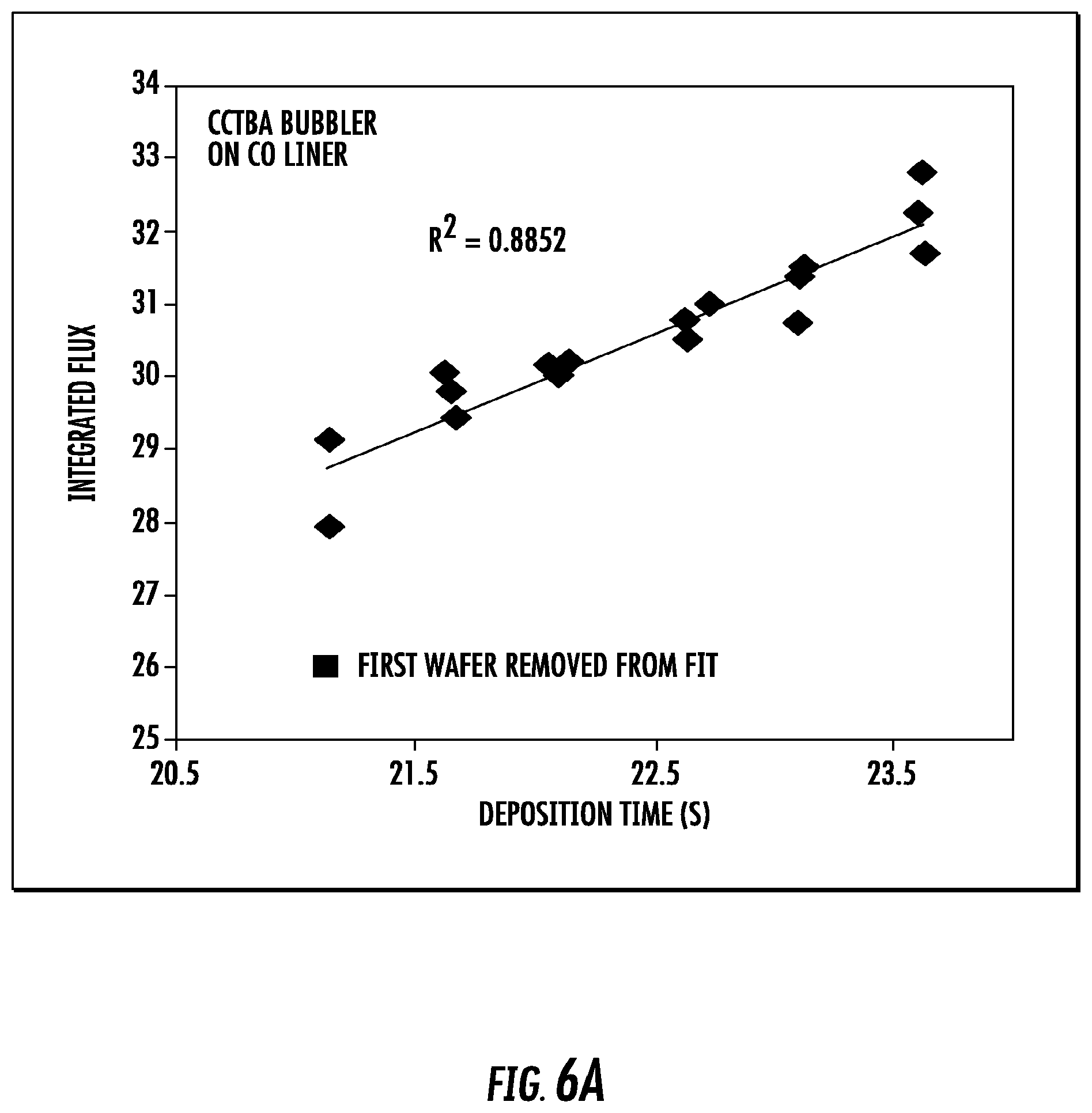 Patent US12104253 Figure 8 – Techniques for controlling precursors in chemical deposition processes