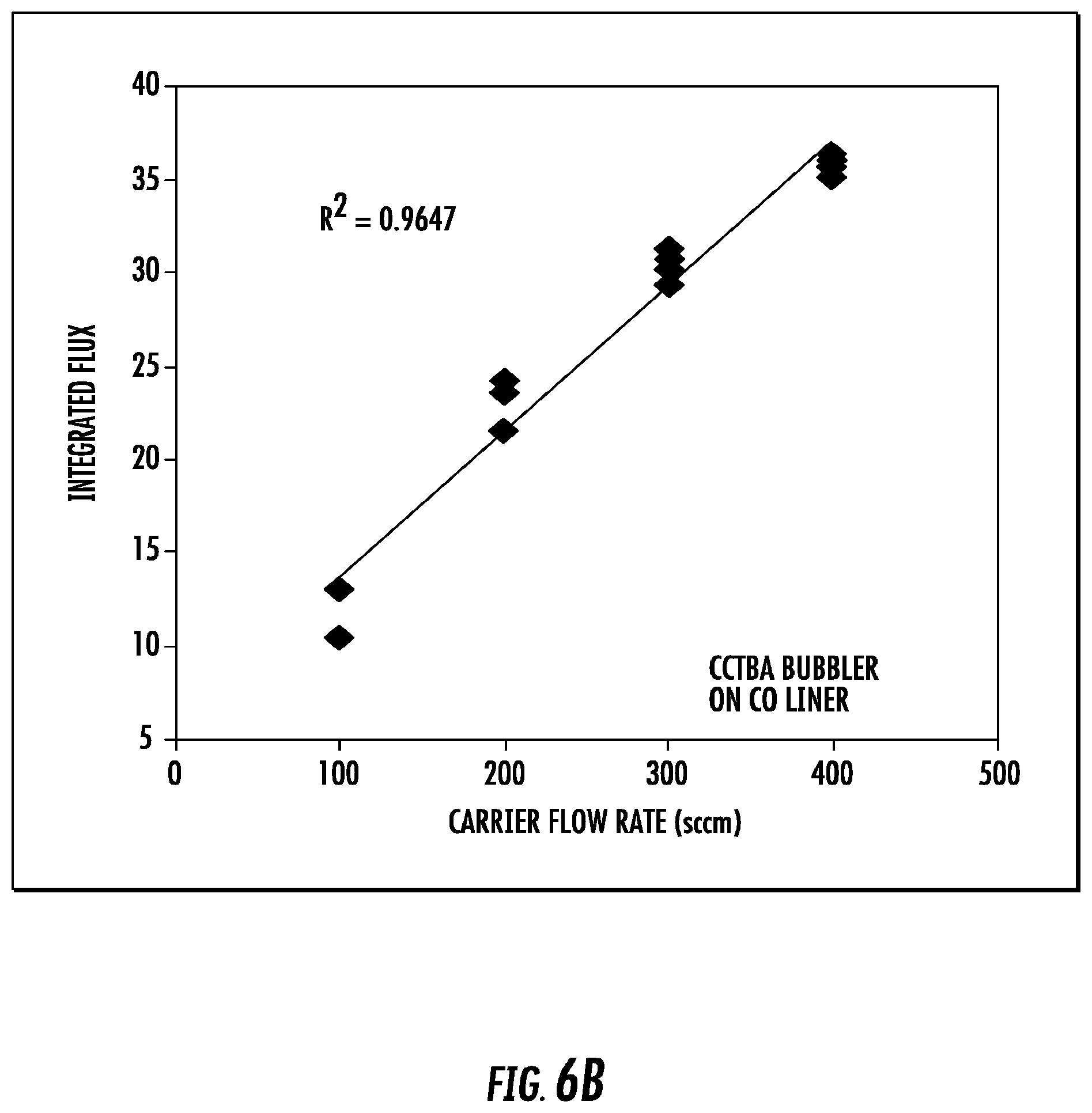Patent US12104253 Figure 9 – Techniques for controlling precursors in chemical deposition processes