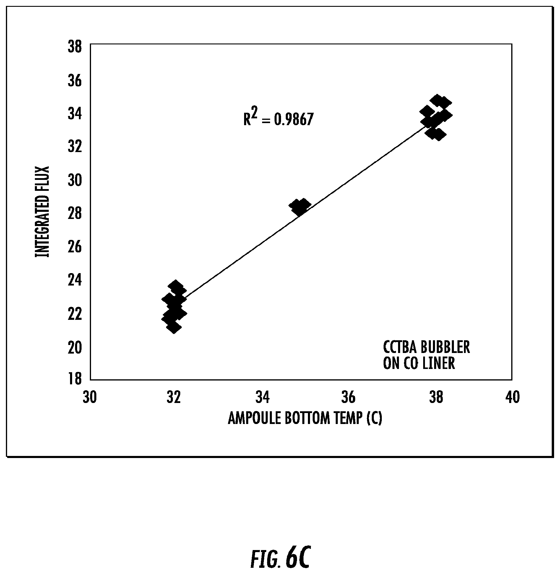 Patent US12104253 Figure 10 – Techniques for controlling precursors in chemical deposition processes