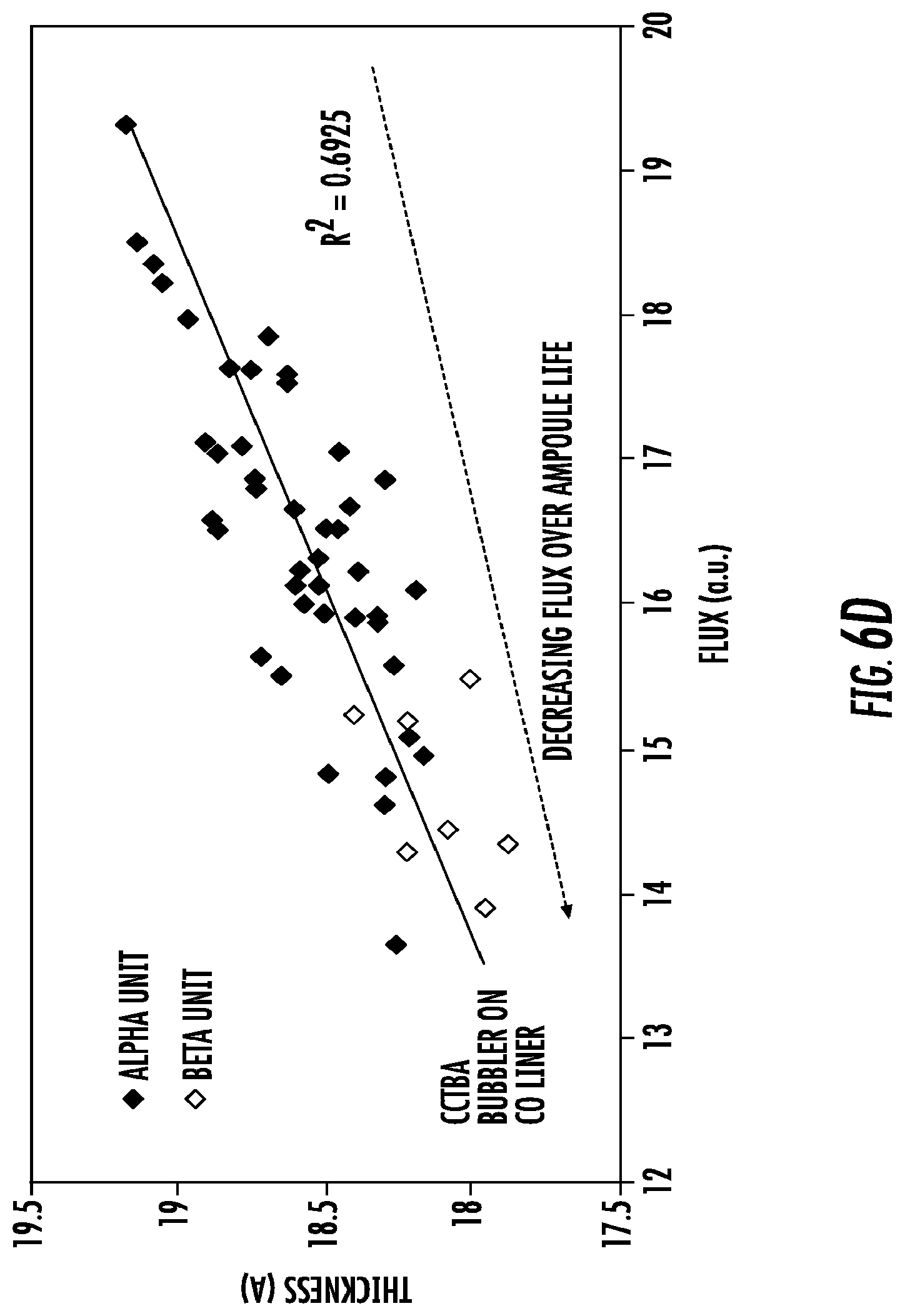 Patent US12104253 Figure 11 – Techniques for controlling precursors in chemical deposition processes