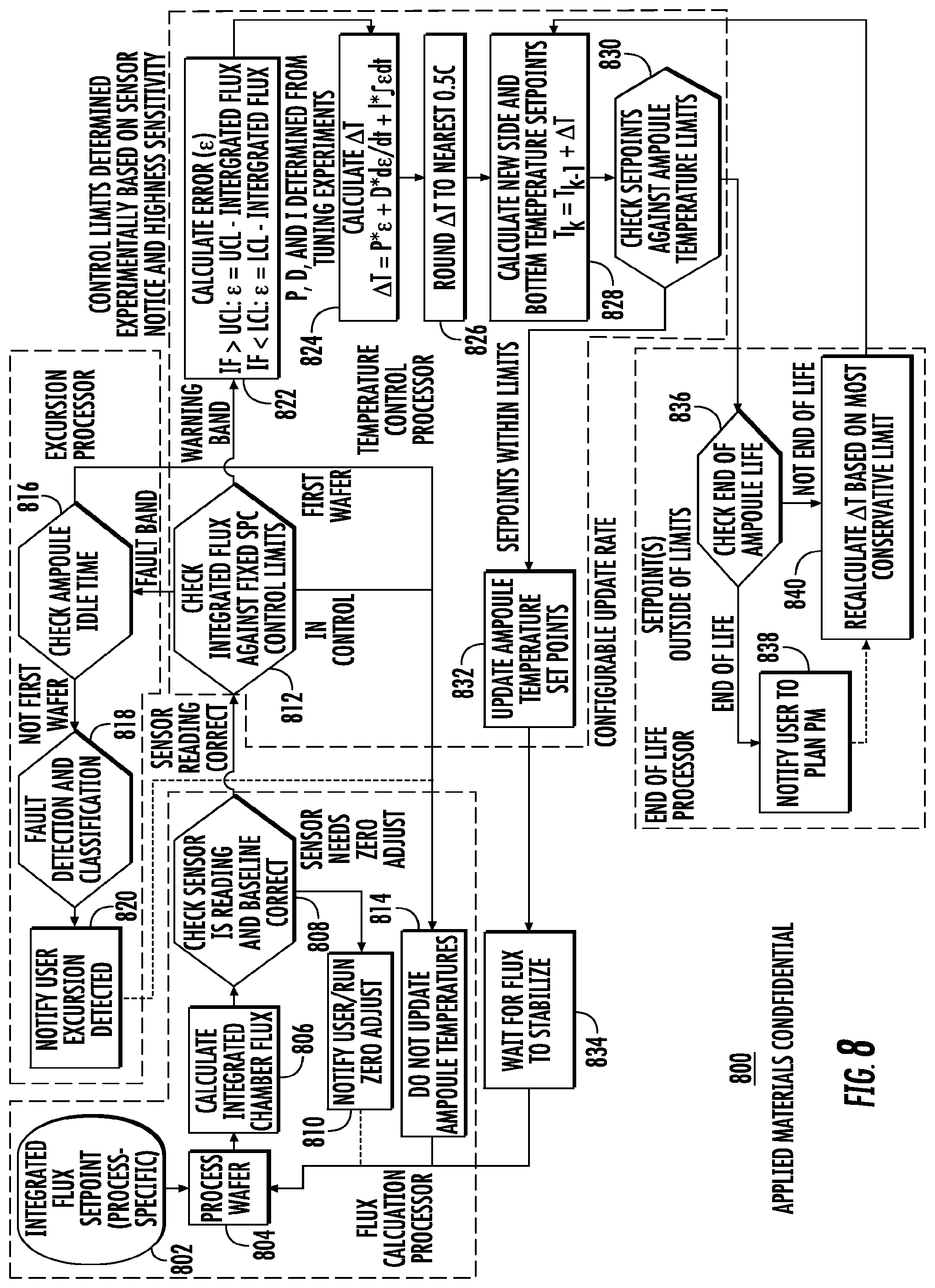 Patent US12104253 Figure 13 – Techniques for controlling precursors in chemical deposition processes