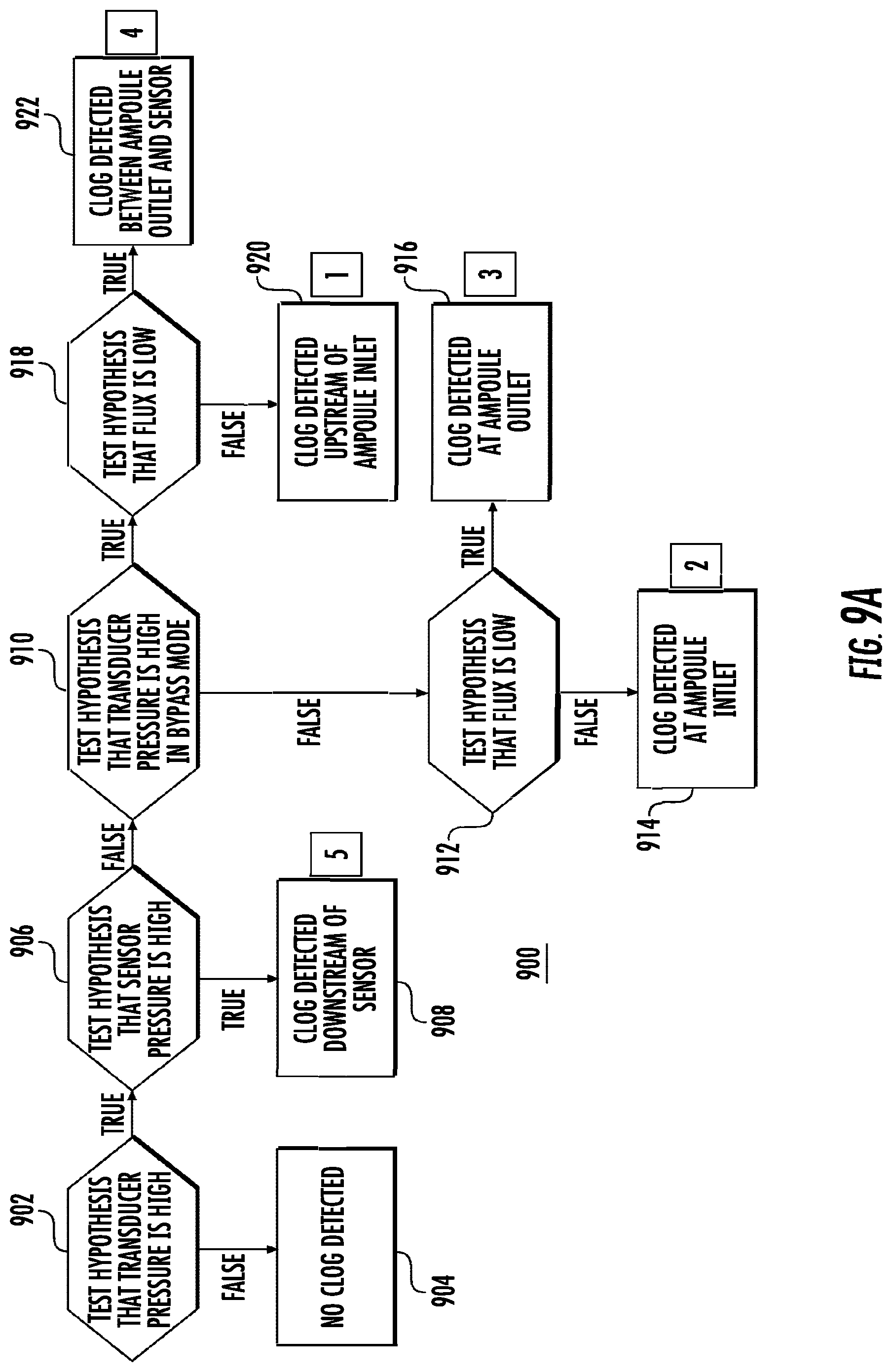 Patent US12104253 Figure 14 – Techniques for controlling precursors in chemical deposition processes