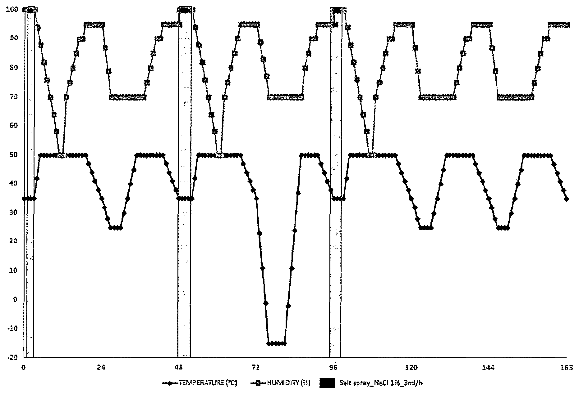 Patent US12104255 Figure 1 – Phosphatable part starting from a steel sheet coated with a metallic coating based on aluminum
