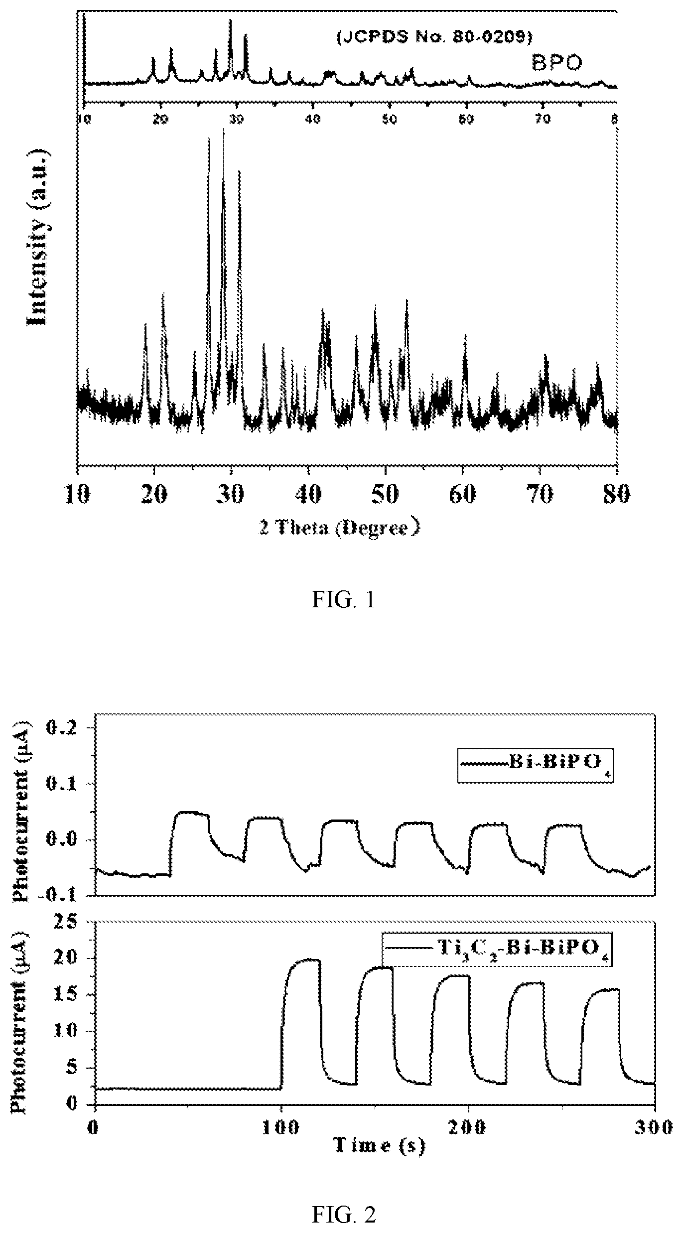 Patent US12104261 Figure 1 – Bismuth-doped bismuth phosphate photoelectrode modified by titanium carbide and preparation method