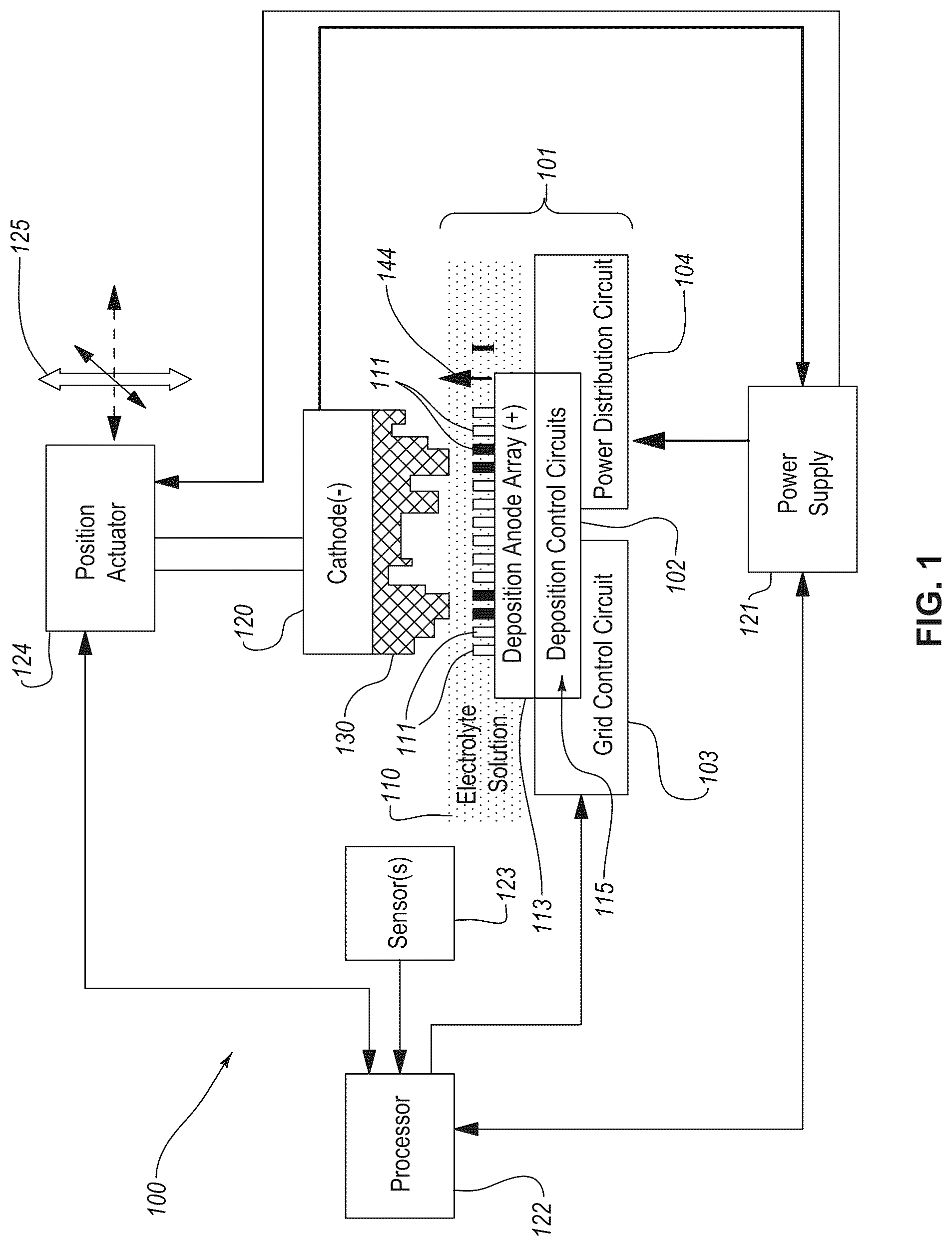 Patent US12104264 Figure 1 – Systems and methods for electrochemical additive manufacturing of parts using capacitive sensing