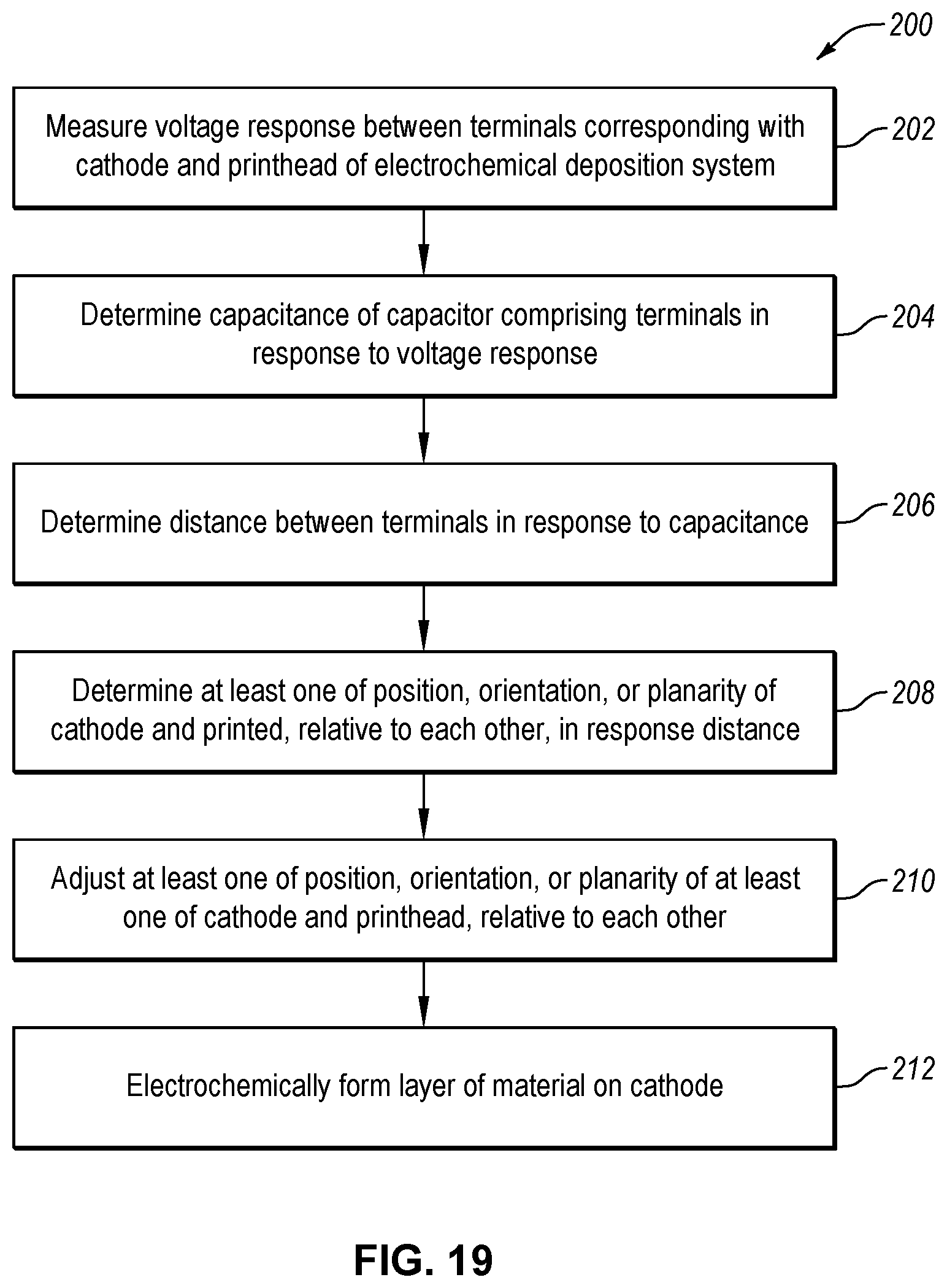 Patent US12104264 Figure 15 – Systems and methods for electrochemical additive manufacturing of parts using capacitive sensing