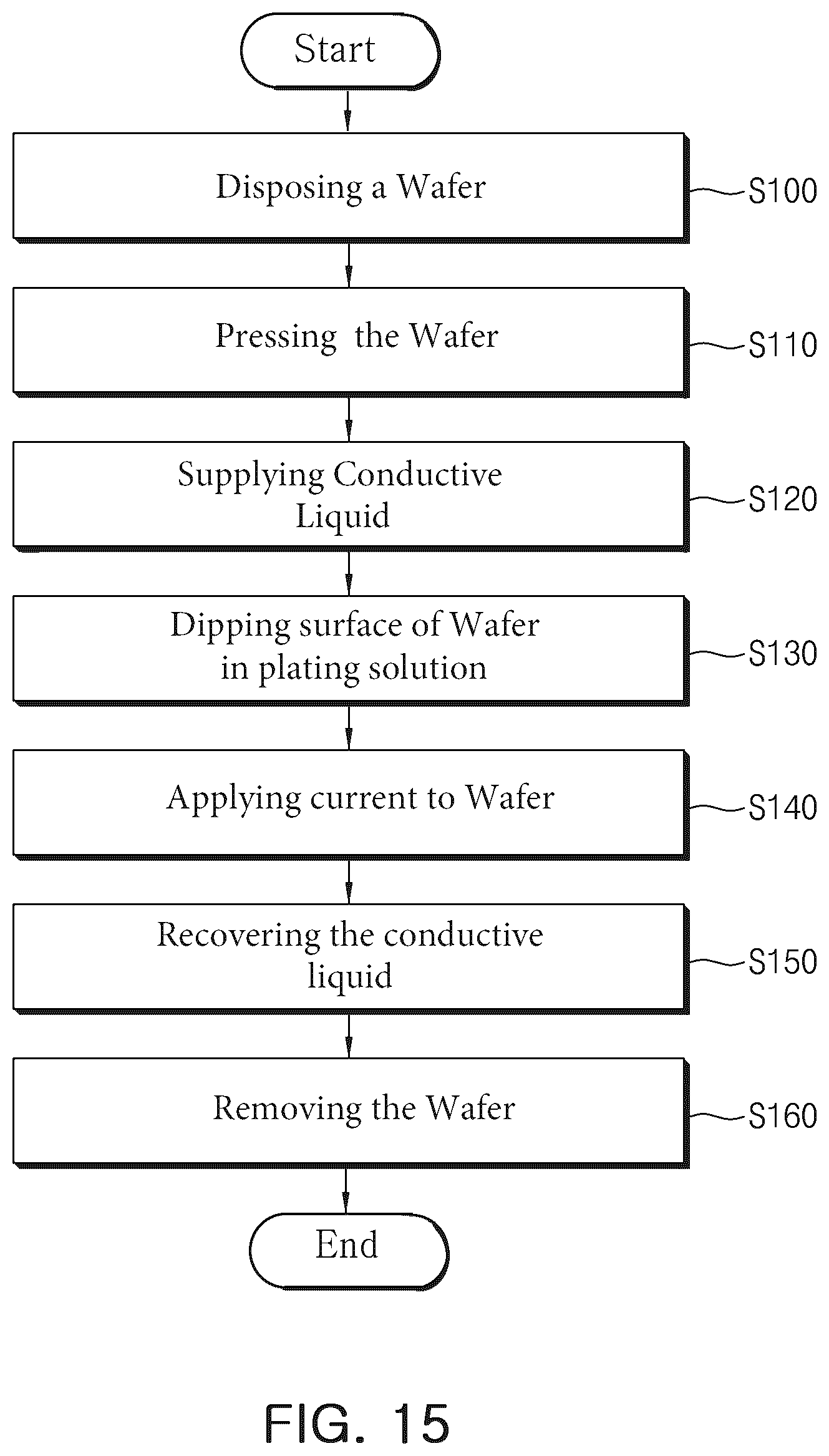 Patent US12104266 Figure 13 – Plating apparatus having conductive liquid and plating method