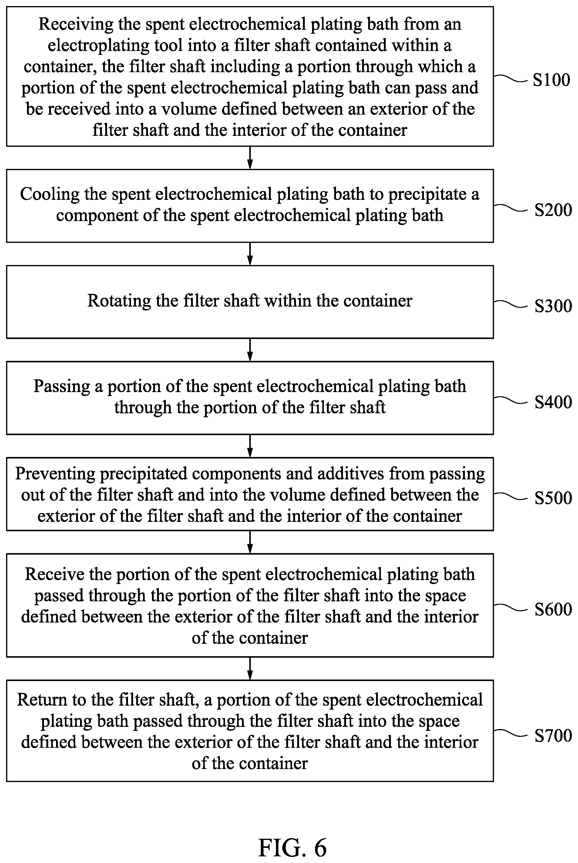 Patent US12104268 Figure 6 – Treatment system and method