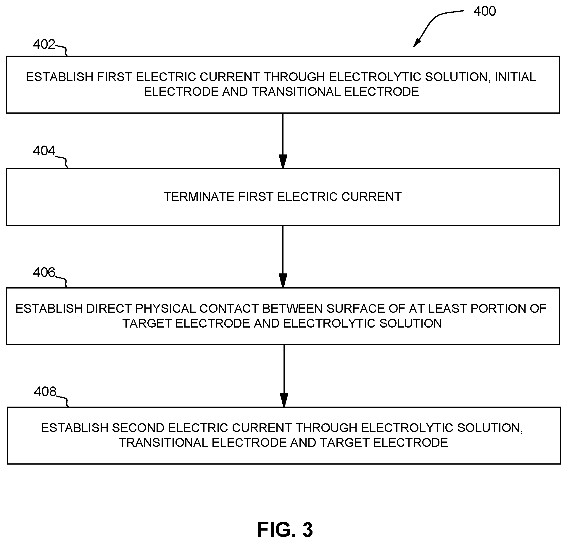 Patent US12104270 Figure 5 – Methods of electroplating a target electrode