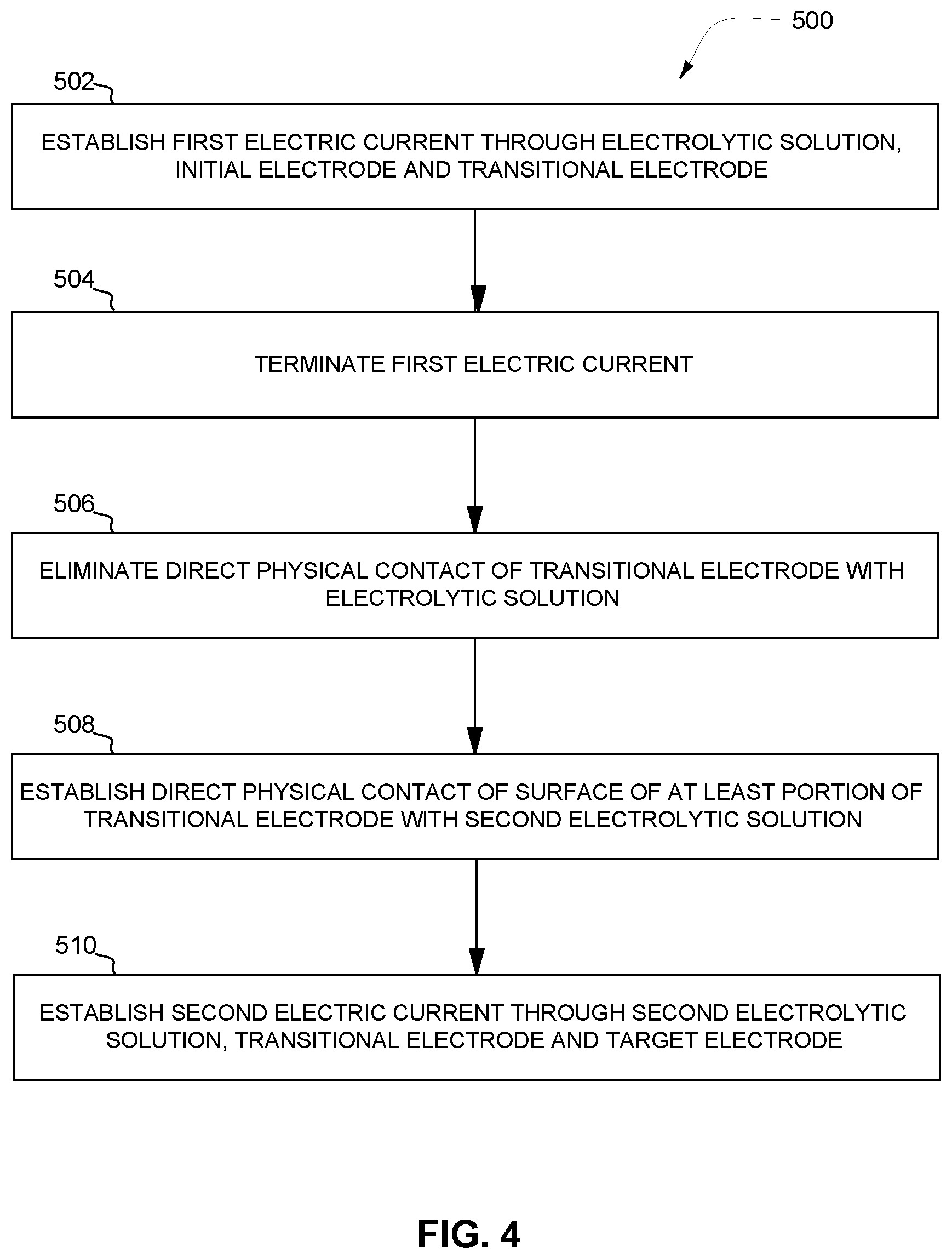Patent US12104270 Figure 6 – Methods of electroplating a target electrode