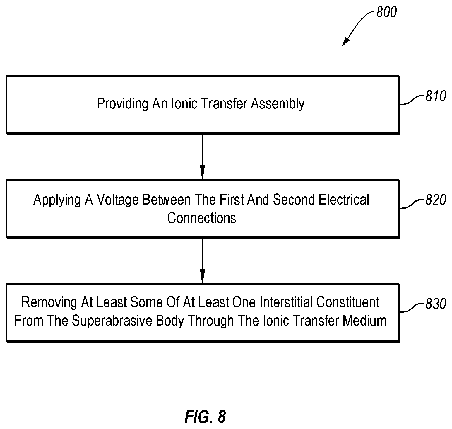 Patent US12104273 Figure 7 – Methods of leaching a superabrasive body and related apparatuses and systems