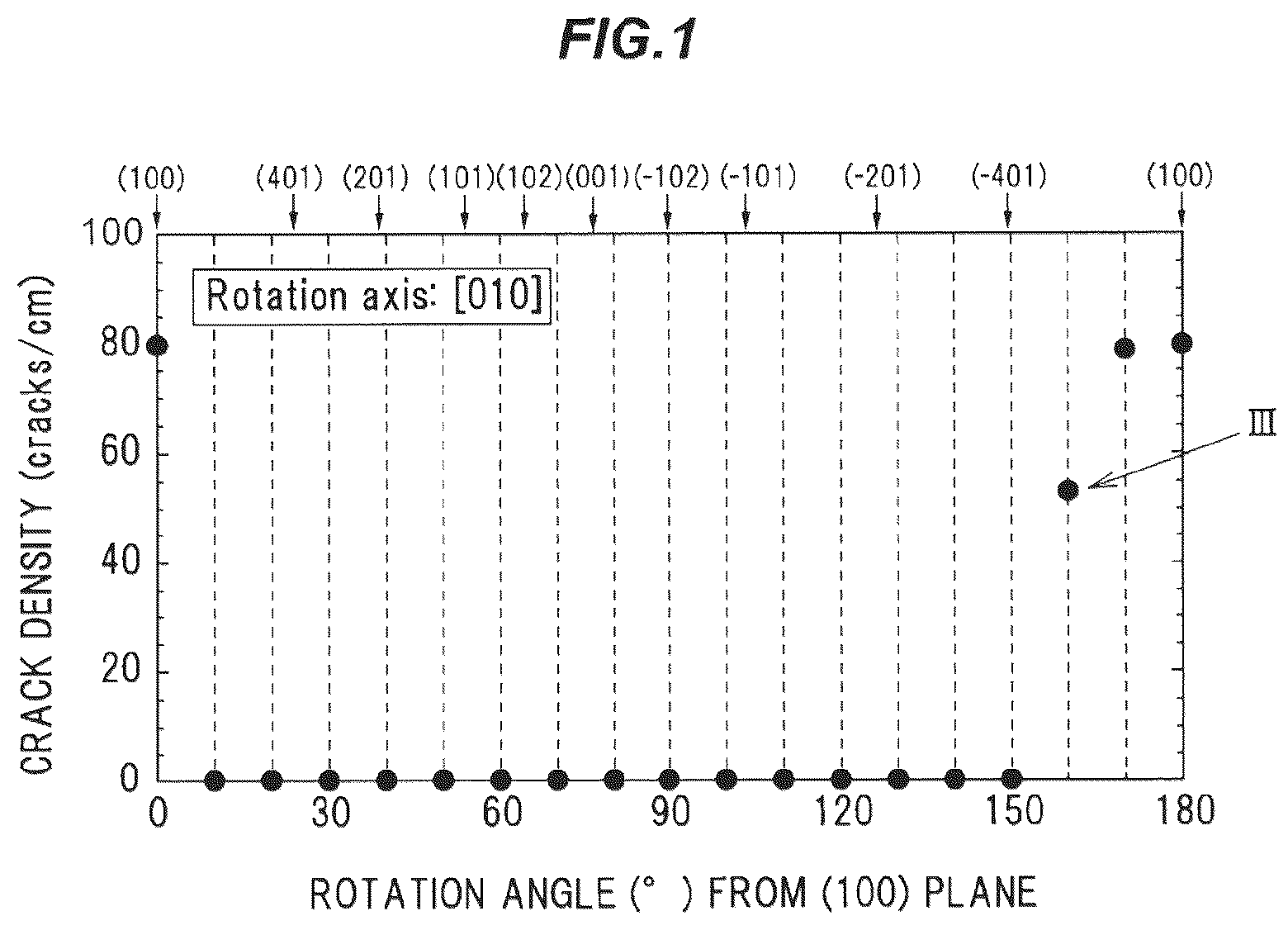 Patent US12104276 Figure 1 – Ga2O3-based single crystal substrate