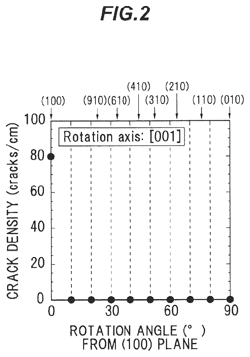Patent US12104276 Figure 2 – Ga2O3-based single crystal substrate