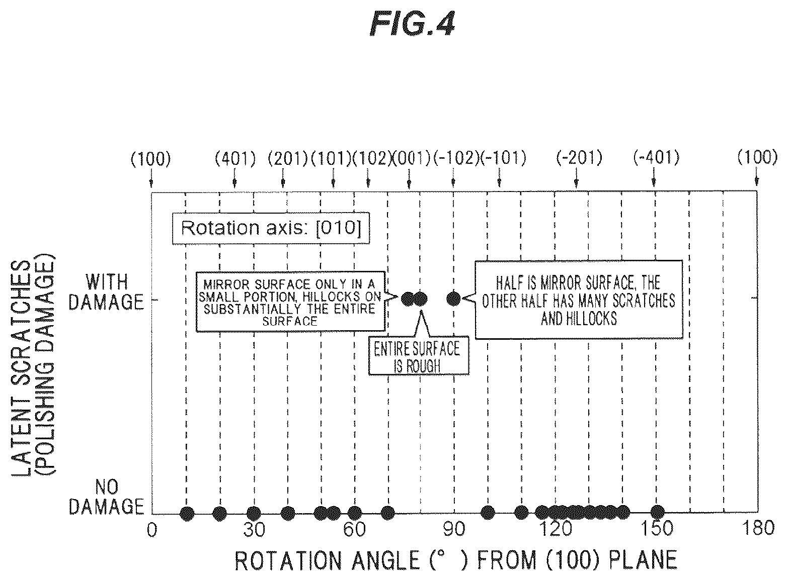 Patent US12104276 Figure 4 – Ga2O3-based single crystal substrate