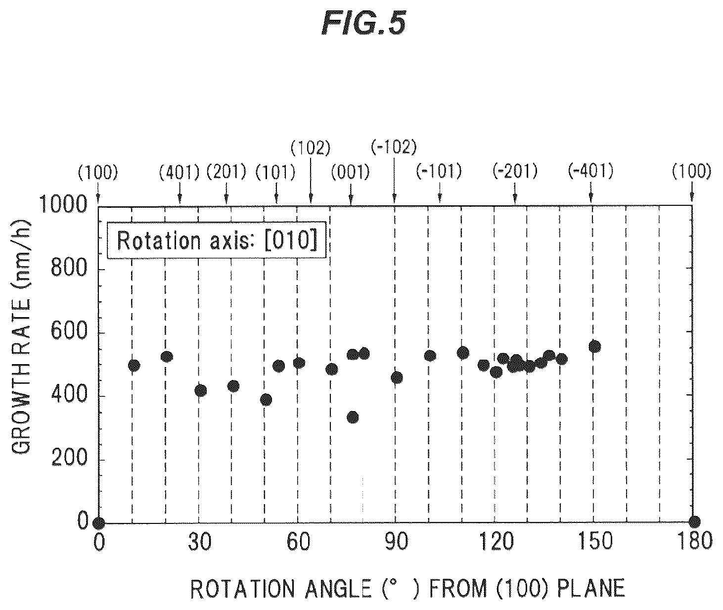 Patent US12104276 Figure 5 – Ga2O3-based single crystal substrate