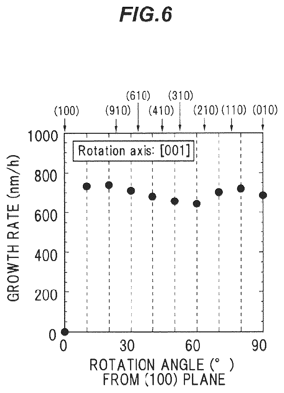 Patent US12104276 Figure 6 – Ga2O3-based single crystal substrate