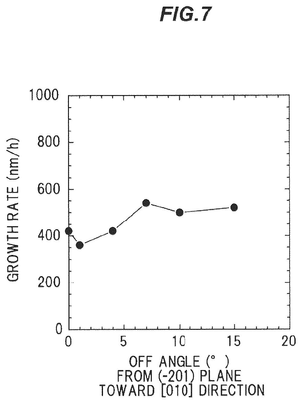 Patent US12104276 Figure 7 – Ga2O3-based single crystal substrate