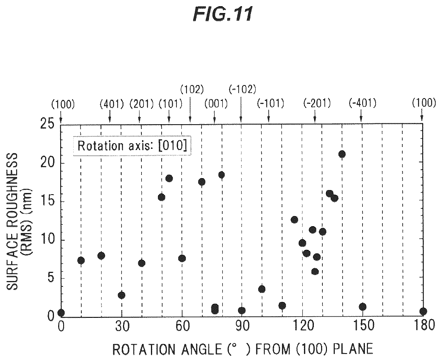 Patent US12104276 Figure 11 – Ga2O3-based single crystal substrate