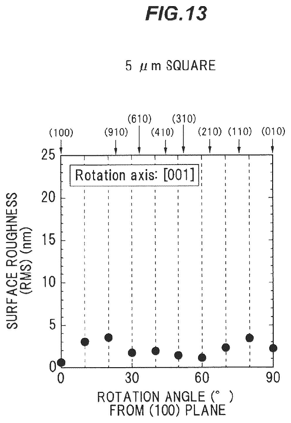 Patent US12104276 Figure 13 – Ga2O3-based single crystal substrate