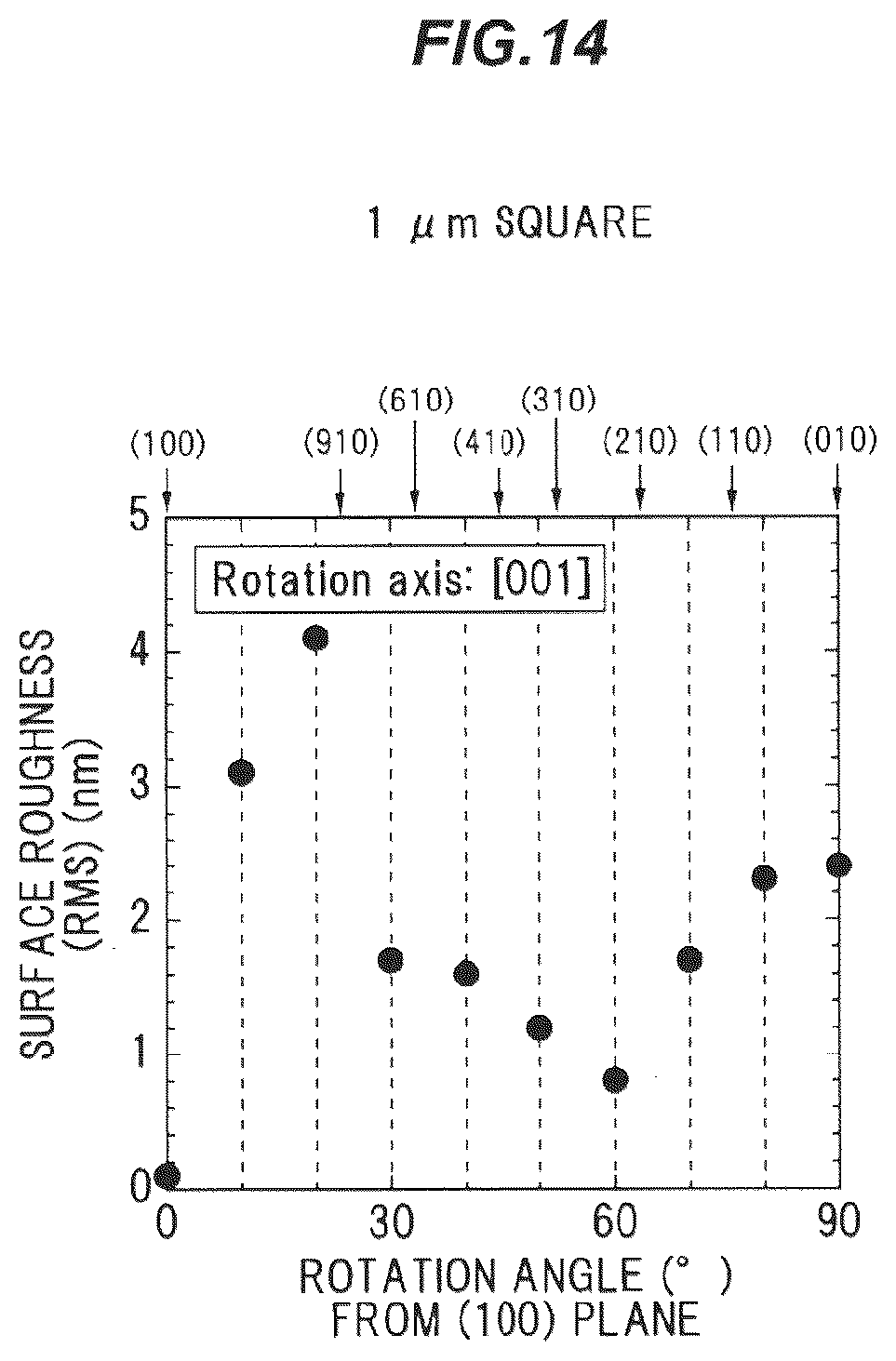Patent US12104276 Figure 14 – Ga2O3-based single crystal substrate