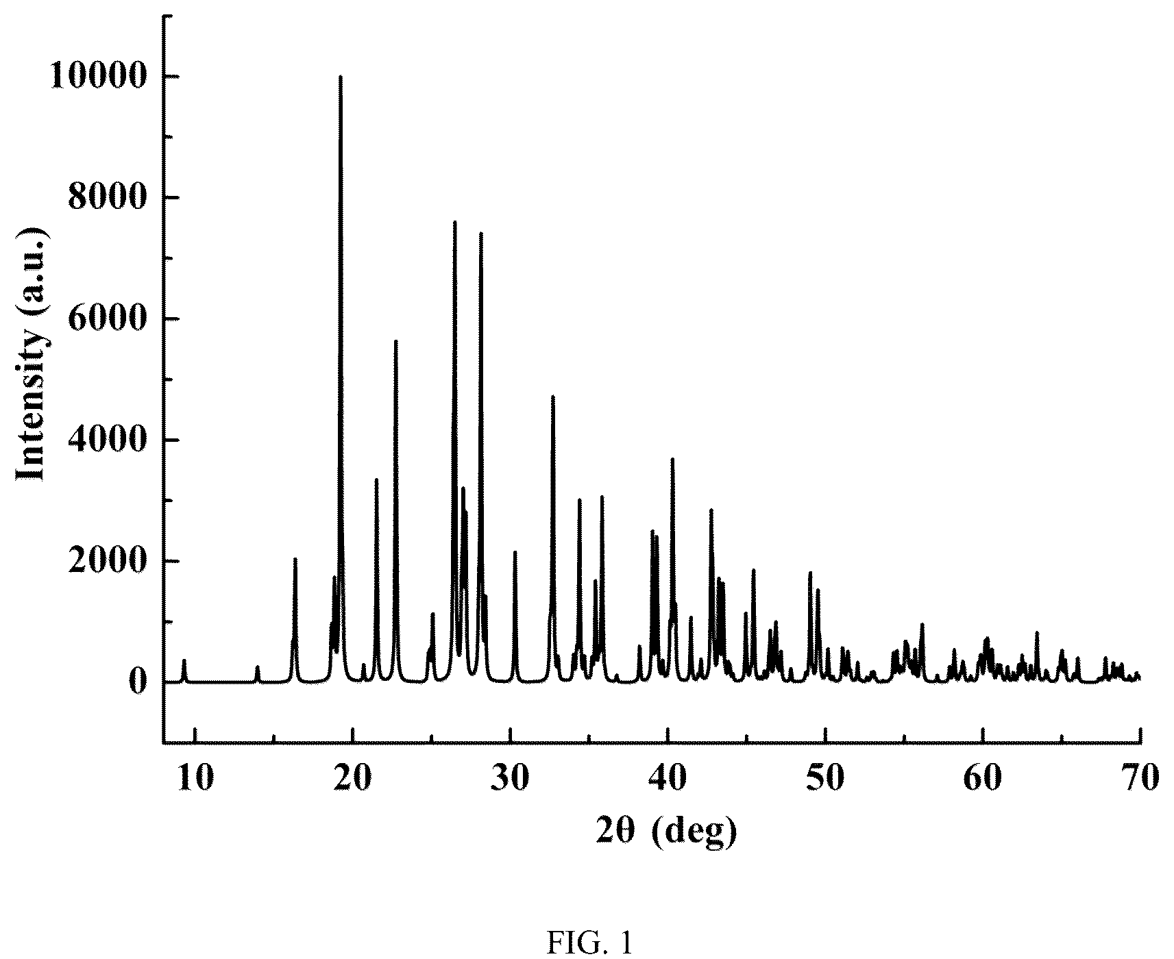 Patent US12104277 — Nonlinear optical crystal of barium cesium borate, preparation method and use thereof — Figure 1