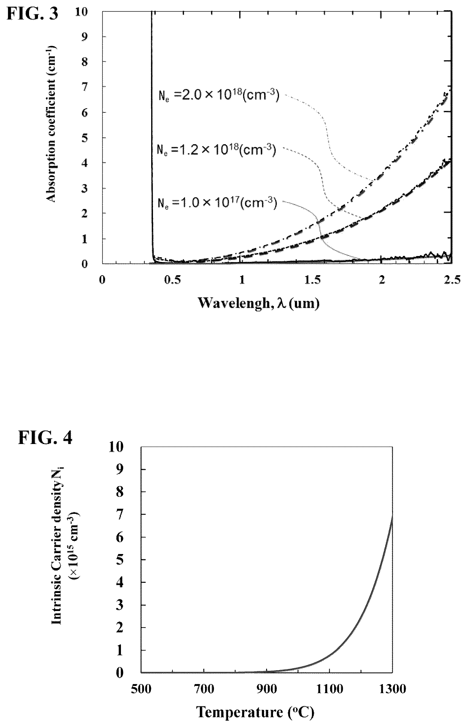 Patent US12104279 Figure 3 – Nitride crystal substrate and method for manufacturing the same