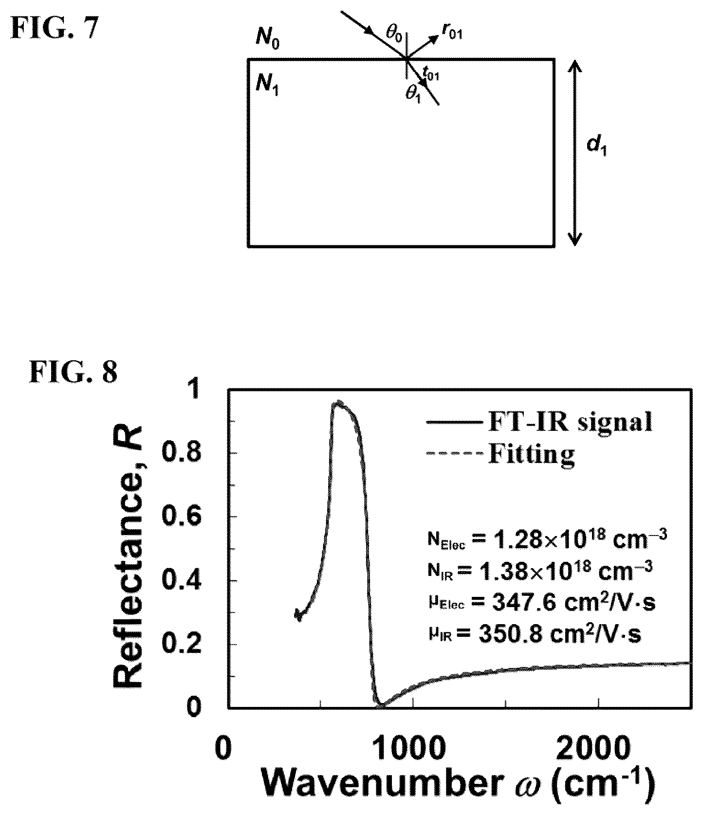 Patent US12104279 Figure 6 – Nitride crystal substrate and method for manufacturing the same