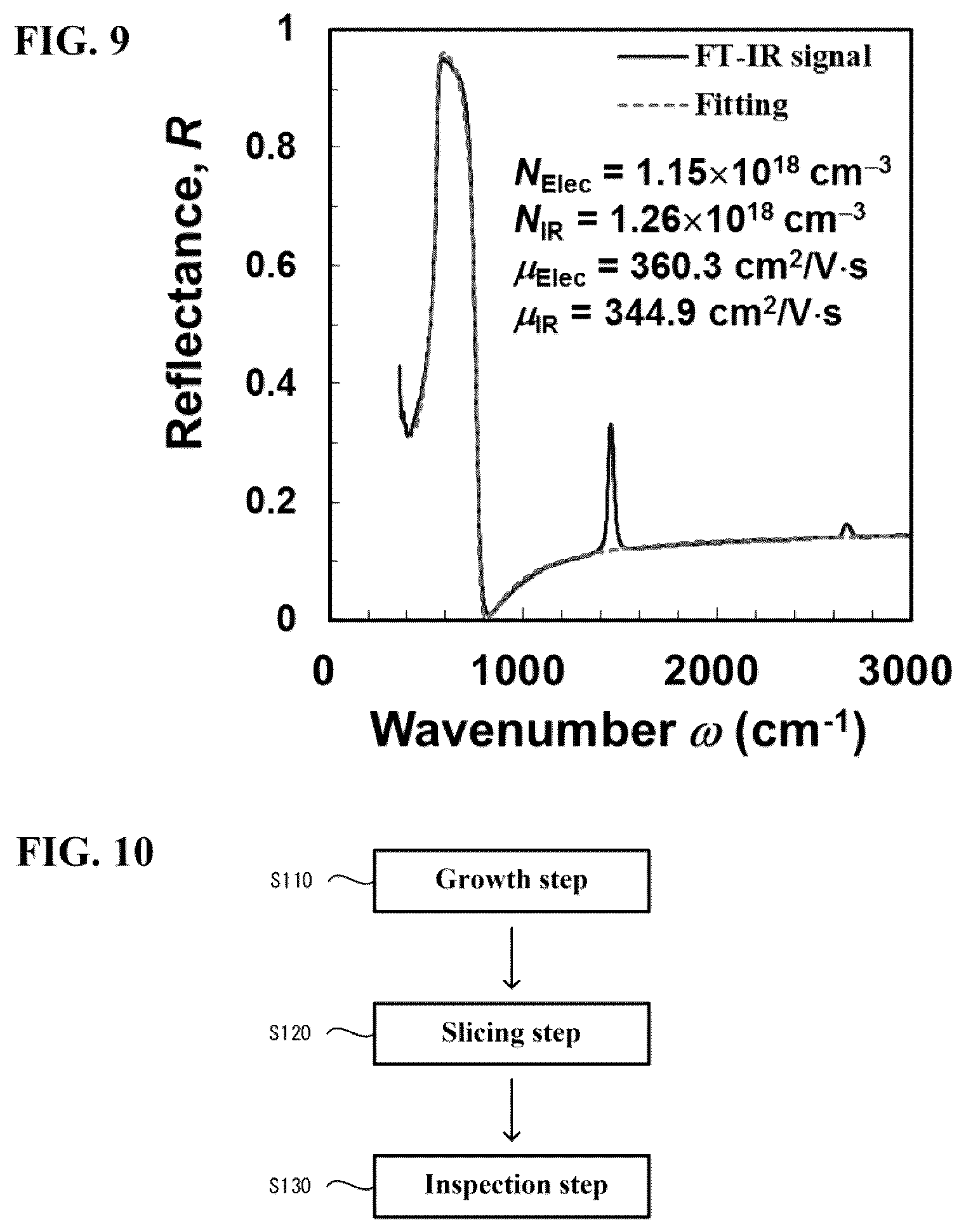 Patent US12104279 Figure 7 – Nitride crystal substrate and method for manufacturing the same