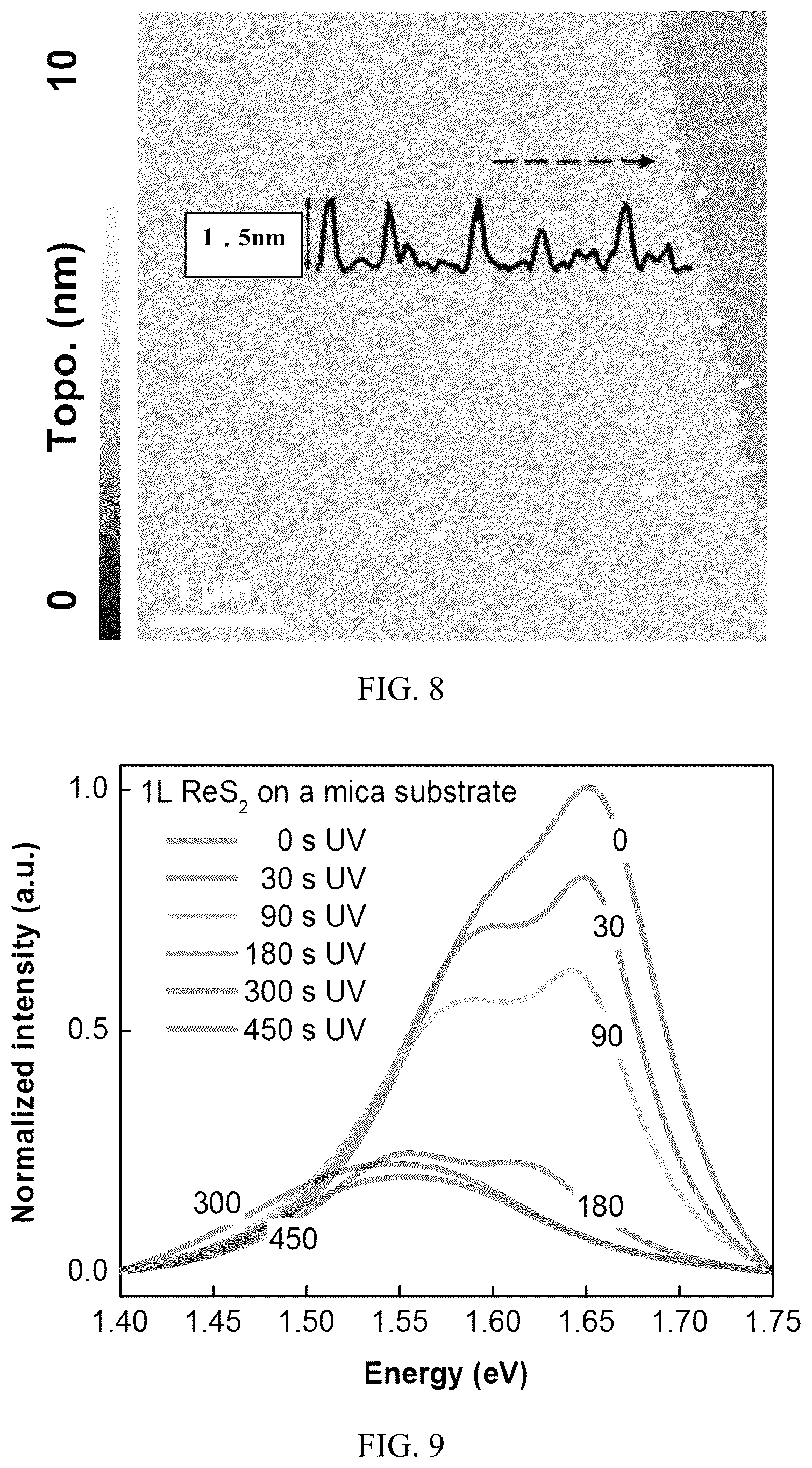 Patent US12104280 Figure 6 – Method of providing a wrinkle pattern or producing a substrate having a wrinkle pattern of a single layer