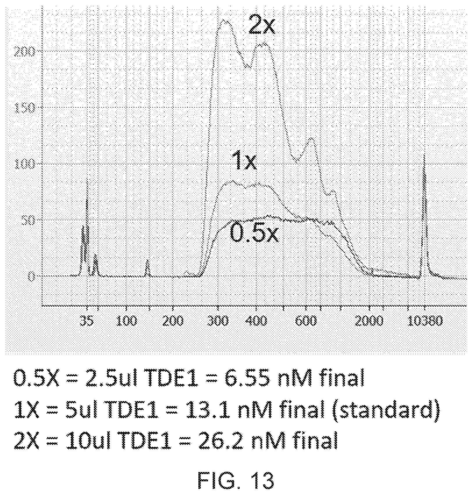 Patent US12104281 Figure 17 – Analysis of multiple analytes using a single assay