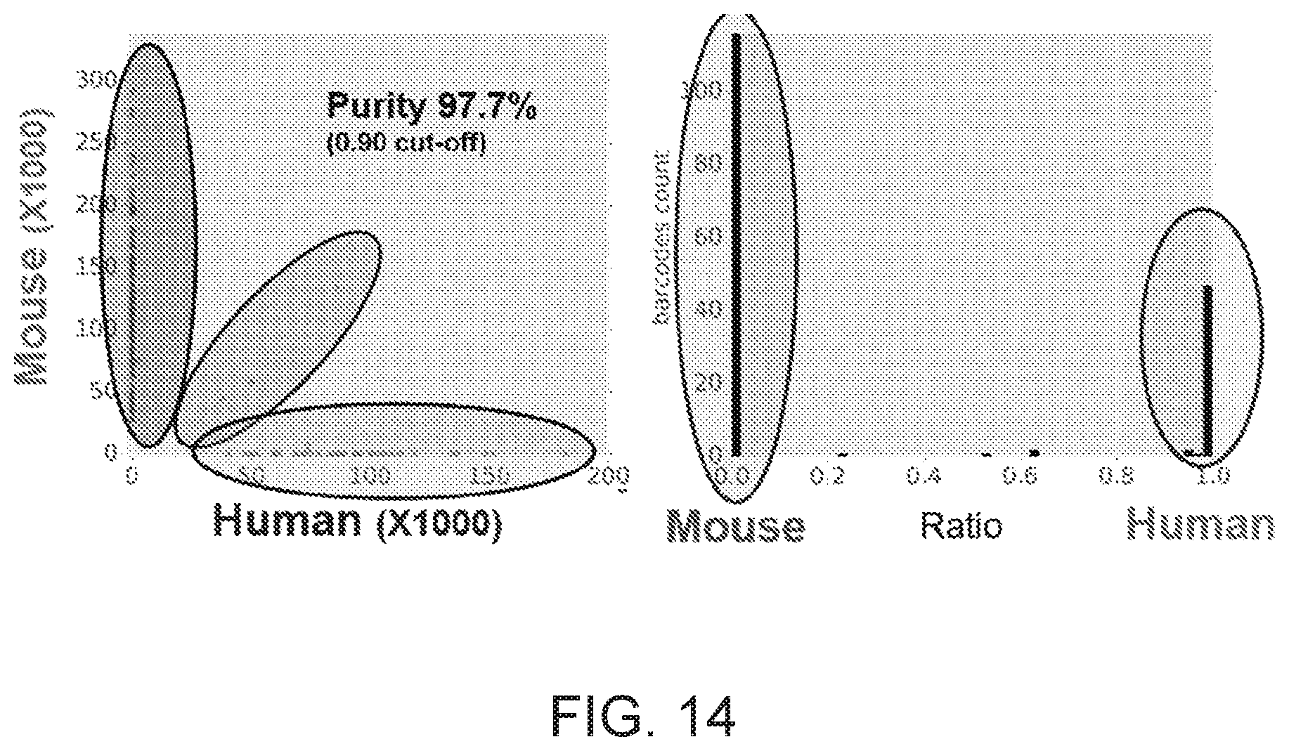 Patent US12104281 Figure 18 – Analysis of multiple analytes using a single assay