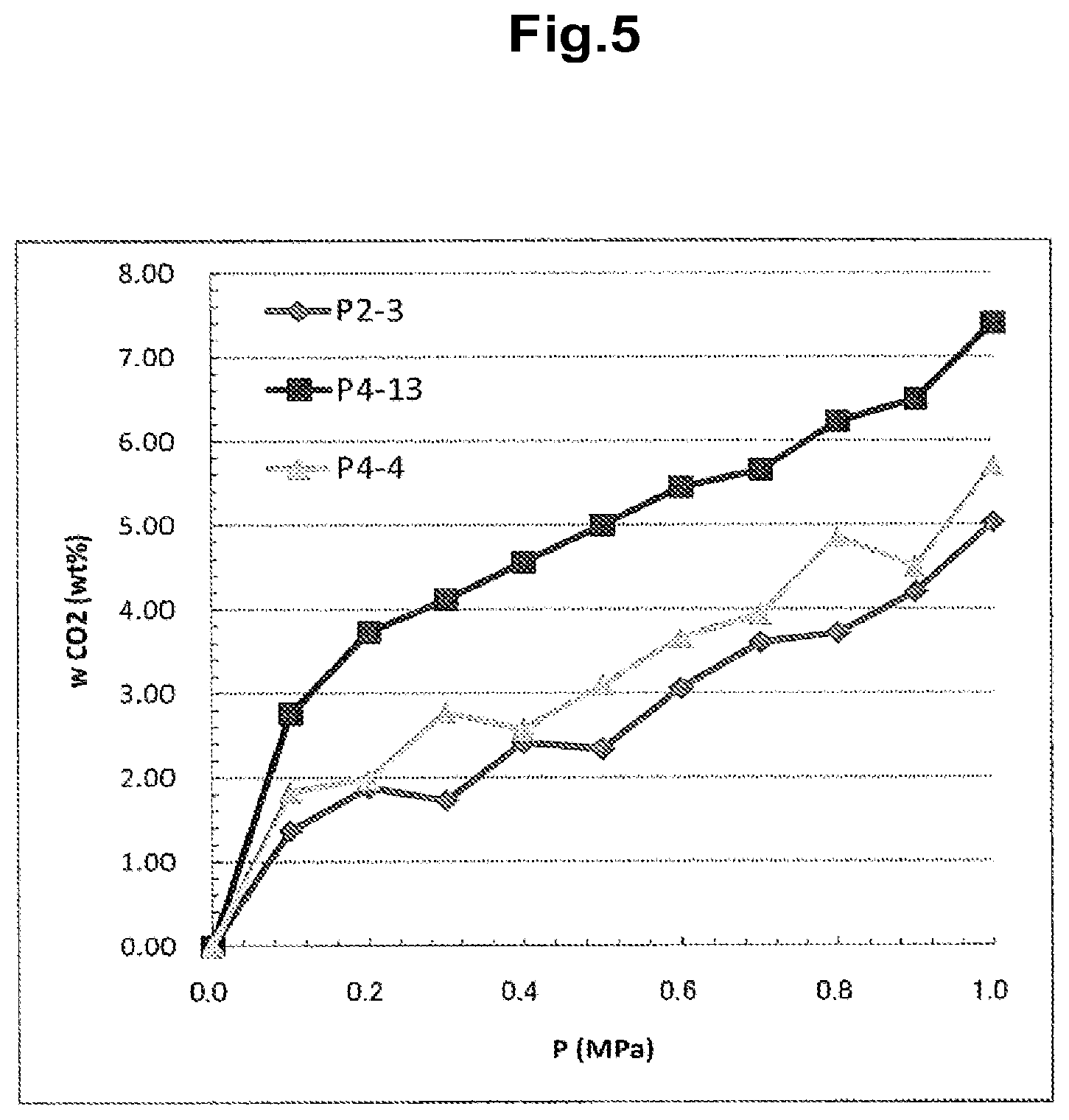 Patent US12104283 Figure 4 – Networked polymeric nanofibers, process for producing same, gas adsorbent, and gas separation material