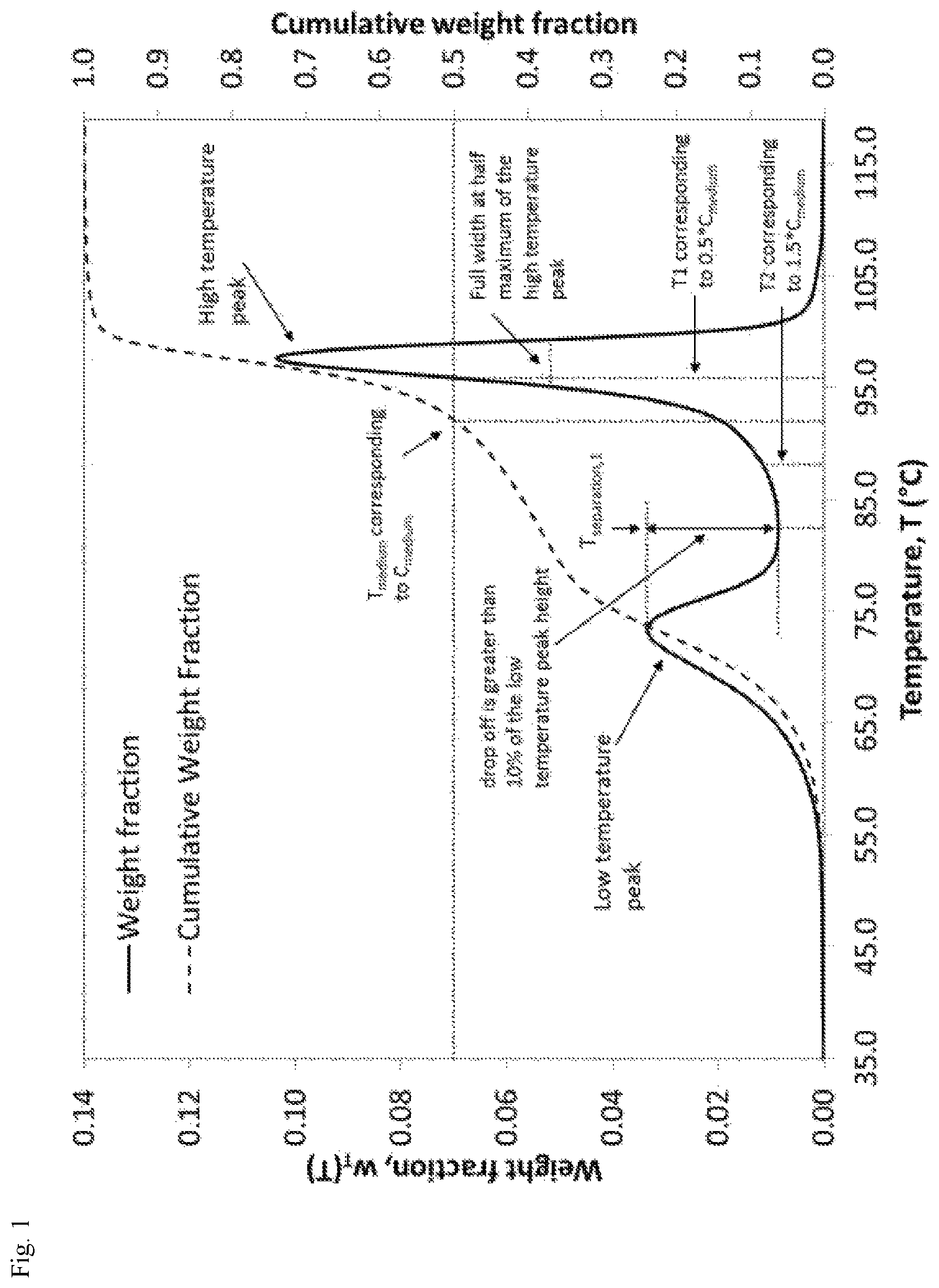 Patent US12104284 Figure 1 – Crimped multi-component fibers