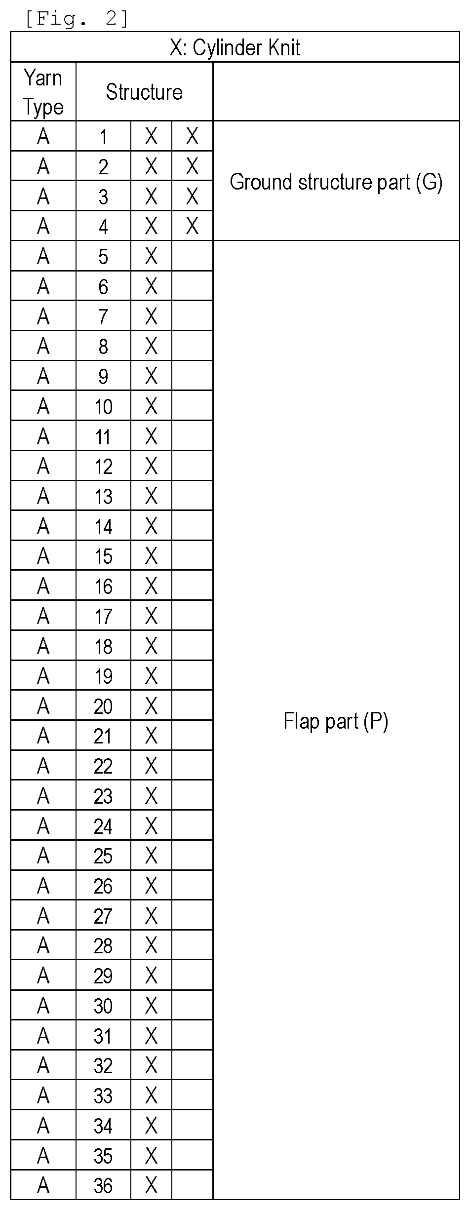 Patent US12104296 Figure 2 – Knitted fabric with flaps, and fiber product