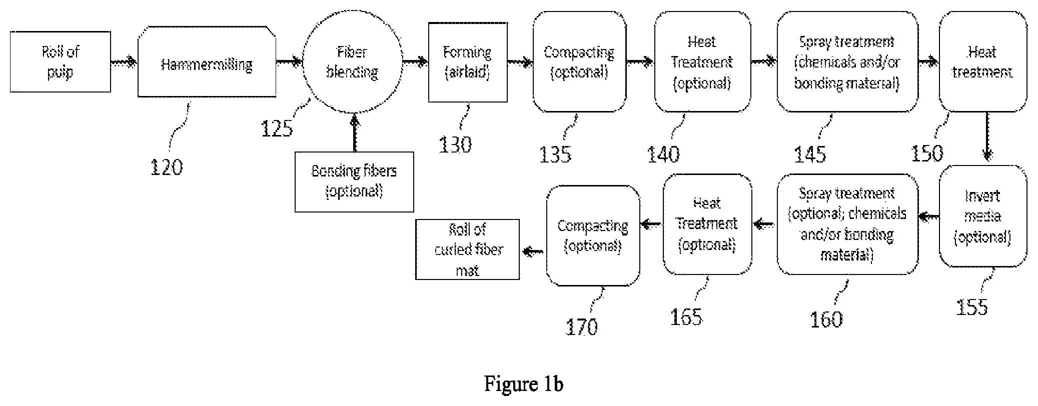 Patent US12104298 Figure 2 – Curled fiber mats and methods of making and using same
