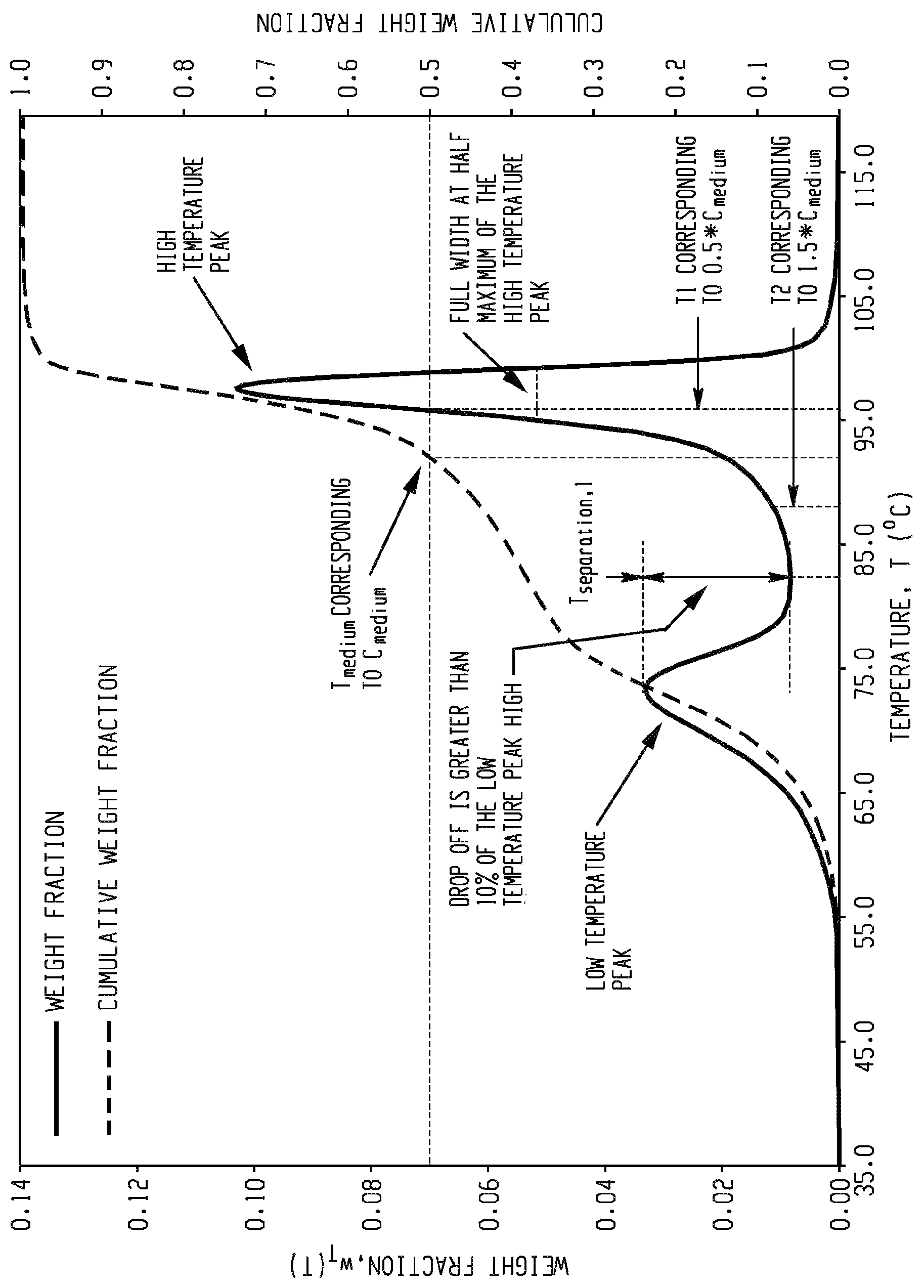 Patent US12104301 Figure 1 – Non-woven fabric having ethylene/alpha-olefin polymer fibers