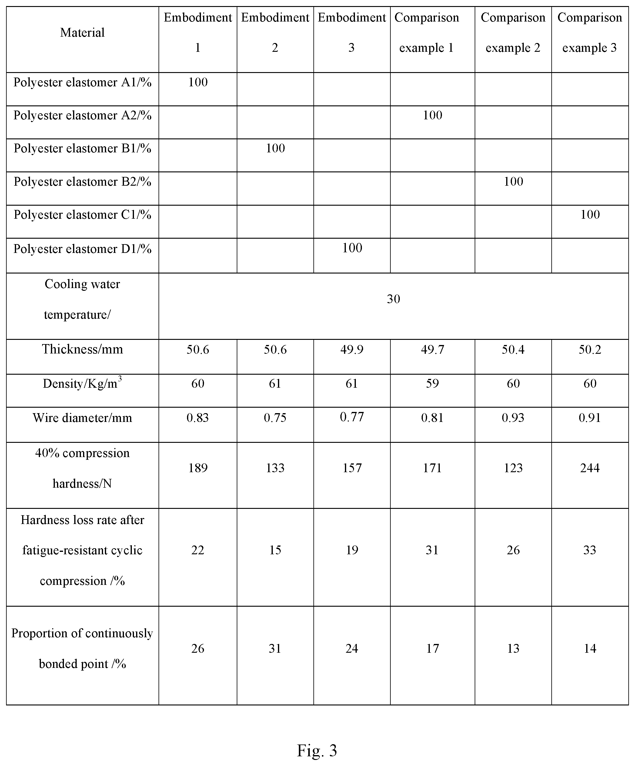 Patent US12104302 Figure 2 – Fatigue-resistant layered elastomeric structure