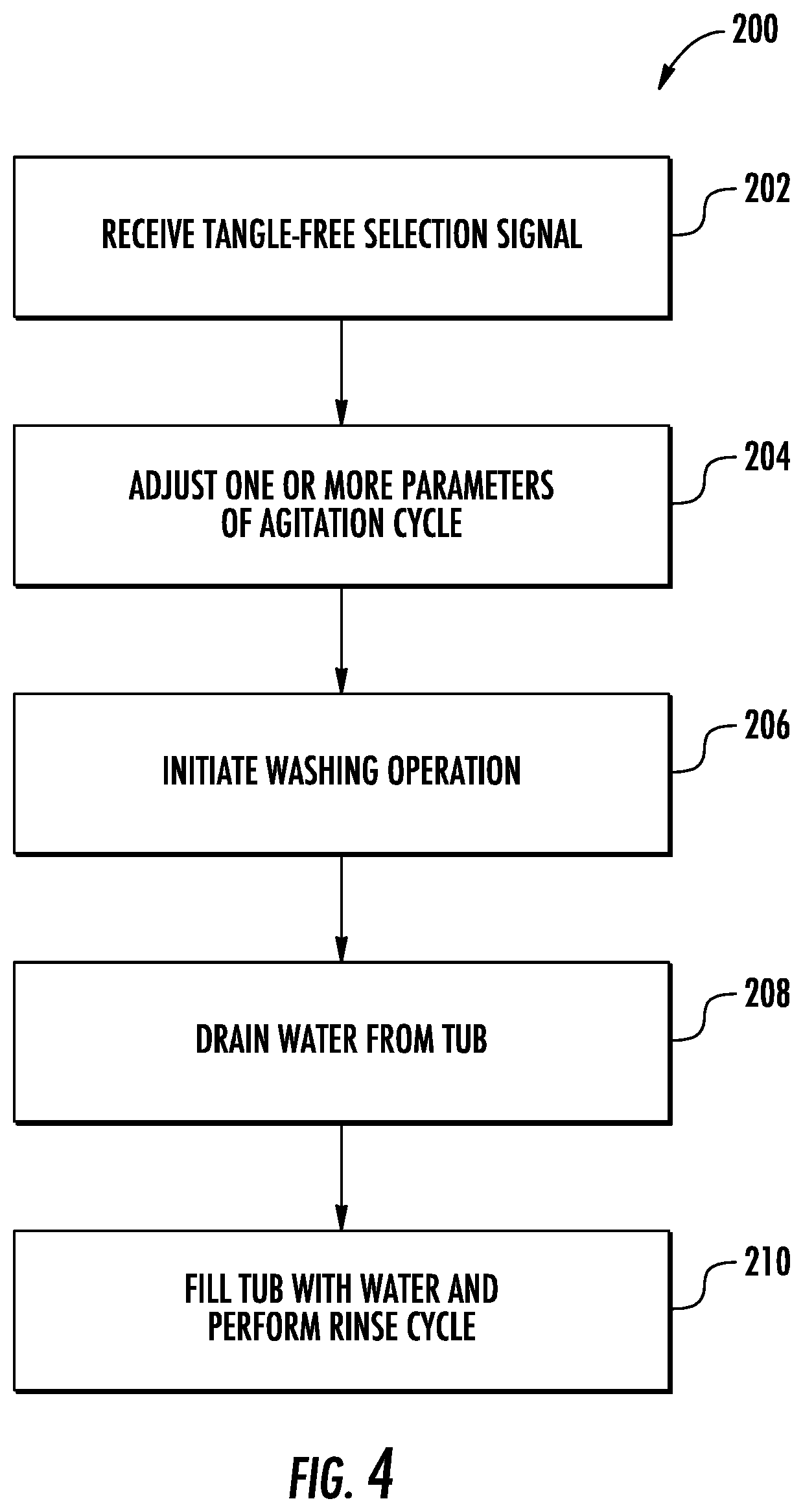 Patent US12104304 Figure 4 – Laundry apparatus including a tangle-free option and method of operating a laundry apparatus