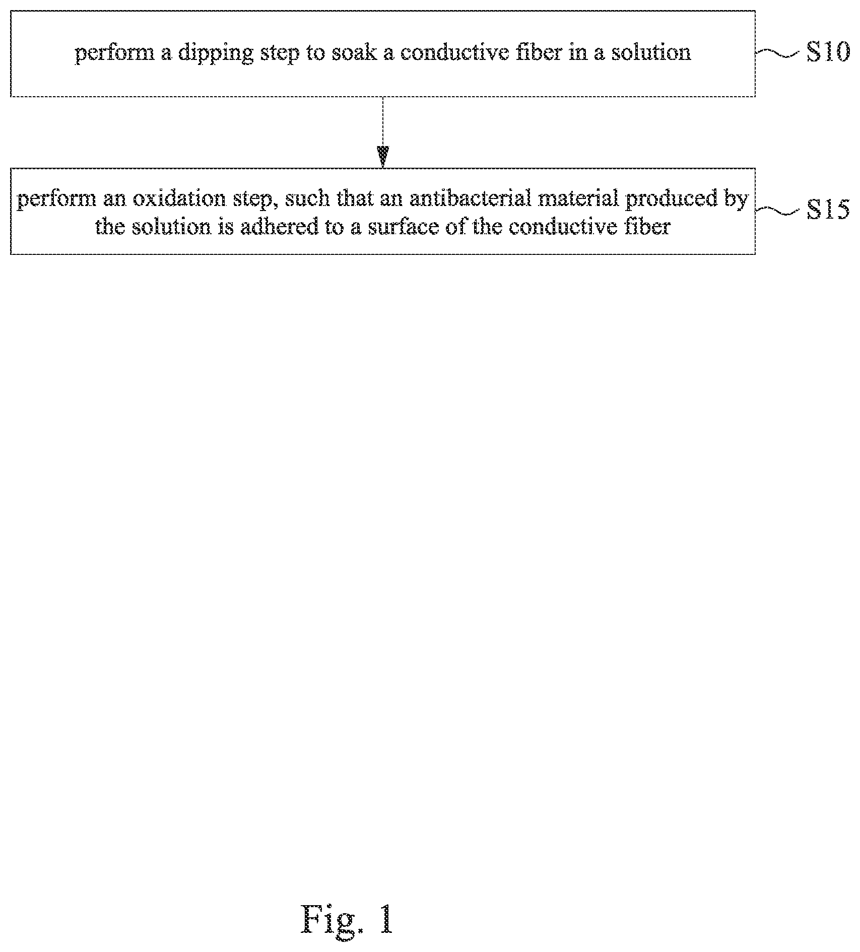 Patent US12104316 Figure 1 – Manufacturing method for antibacterial fiber