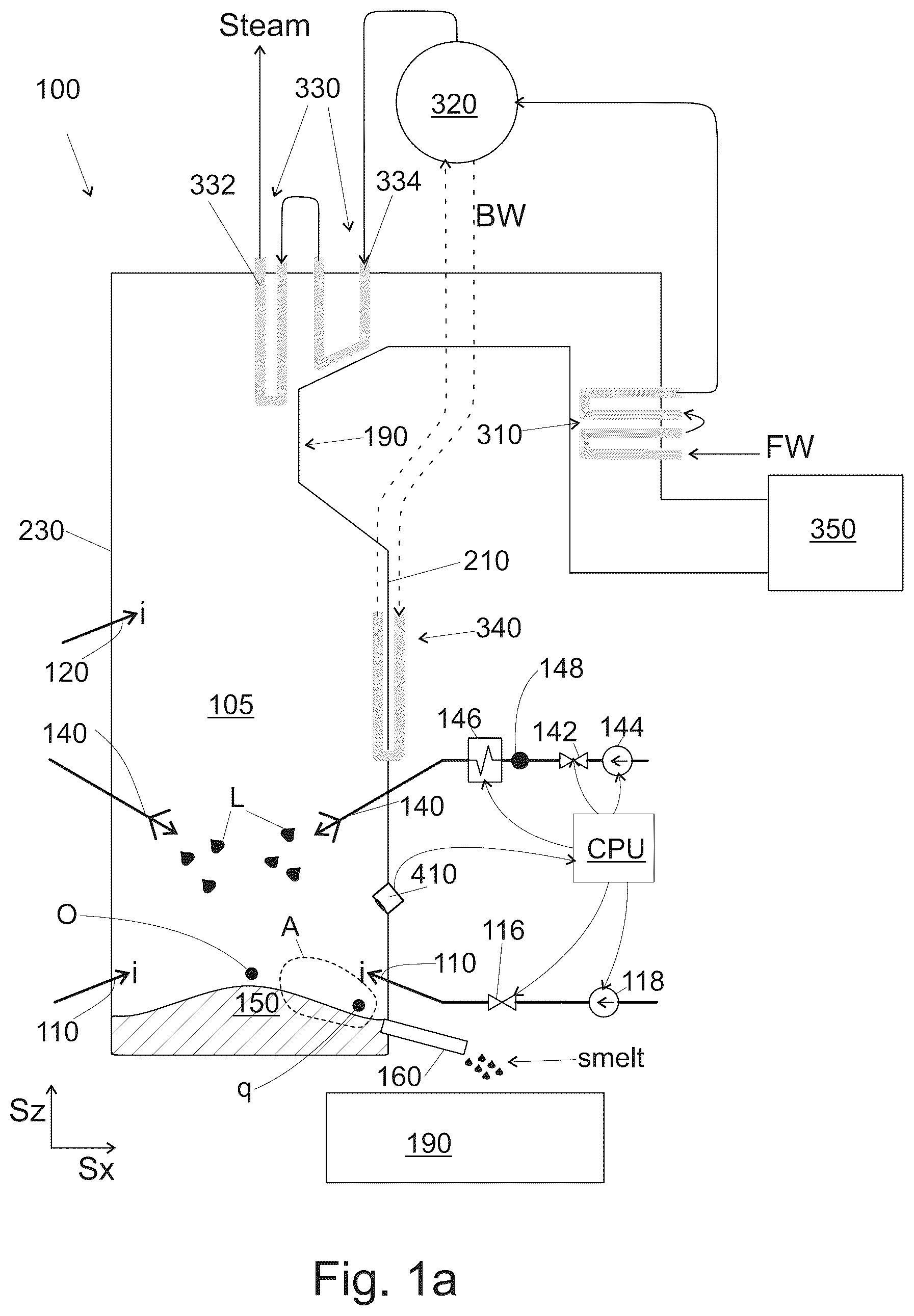 Patent US12104319 Figure 1 – Method for controlling a chemical recovery boiler and a chemical recovery boiler