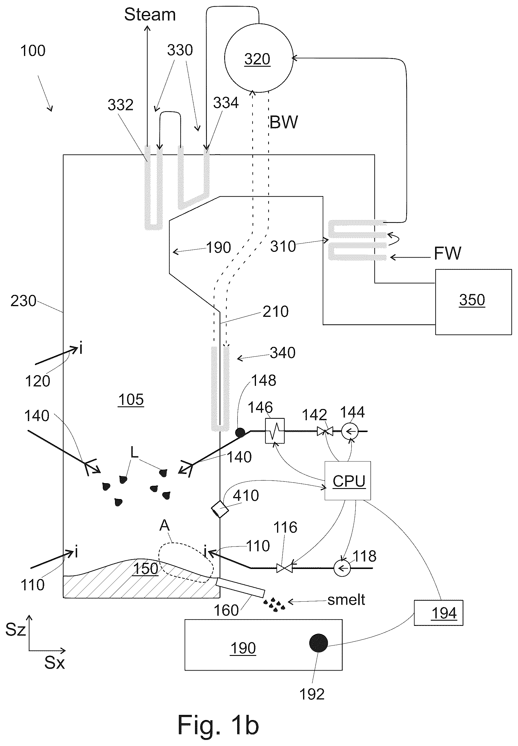Patent US12104319 Figure 2 – Method for controlling a chemical recovery boiler and a chemical recovery boiler