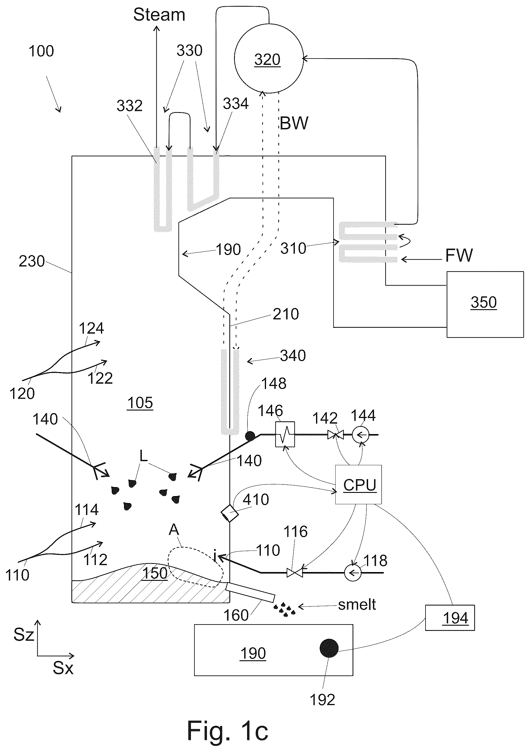 Patent US12104319 Figure 3 – Method for controlling a chemical recovery boiler and a chemical recovery boiler