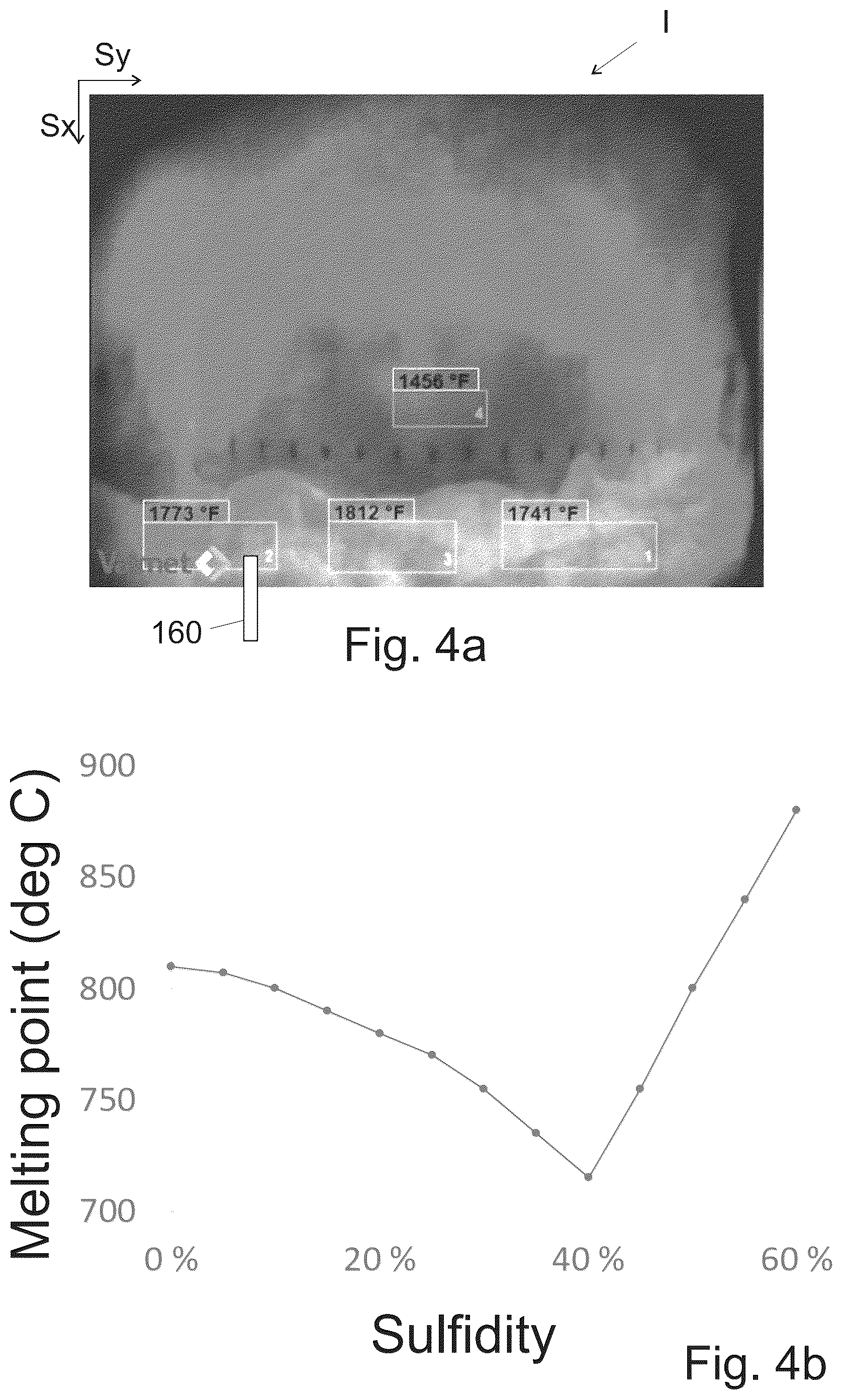 Patent US12104319 Figure 6 – Method for controlling a chemical recovery boiler and a chemical recovery boiler