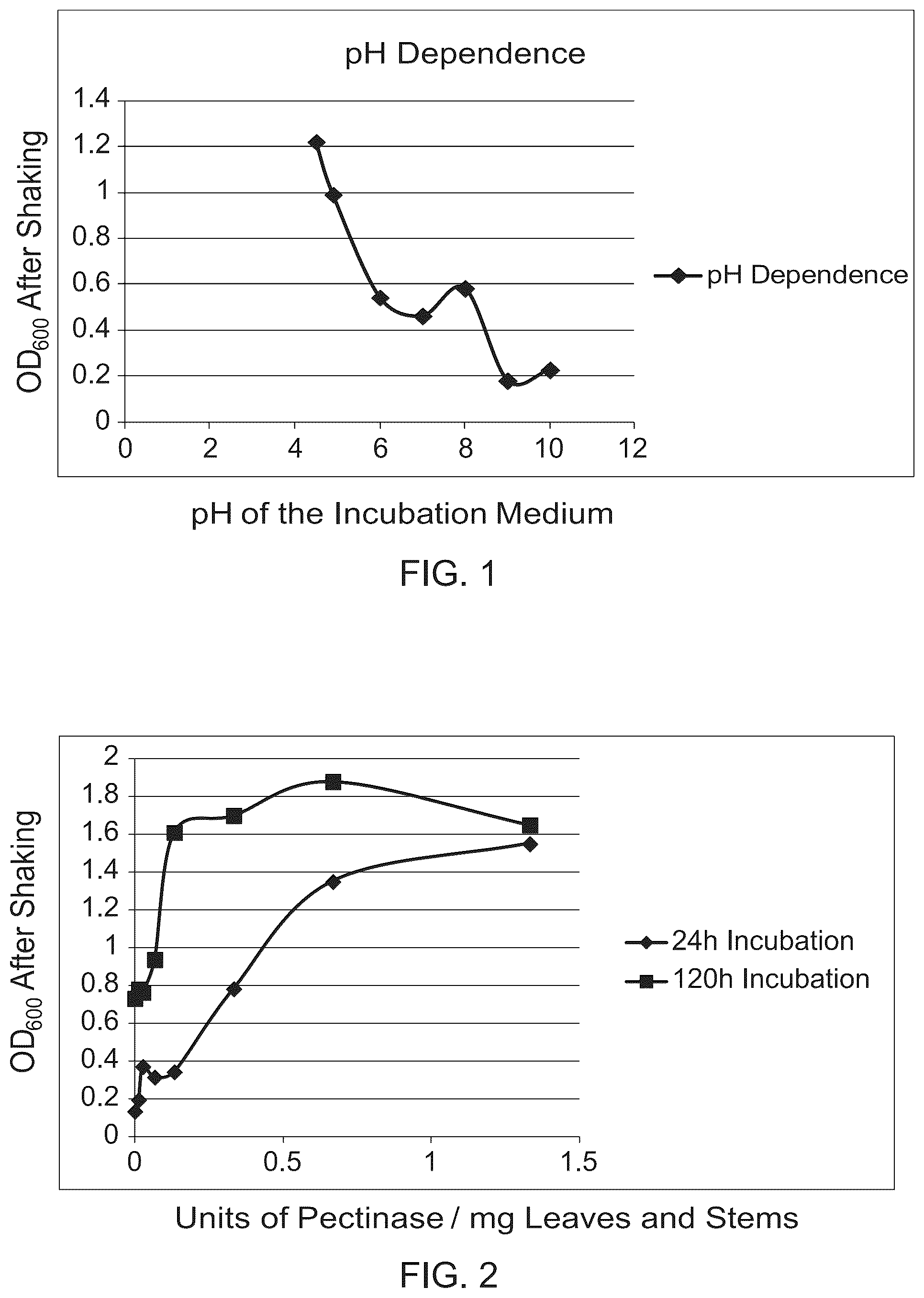 Patent US12104320 Figure 1 – Enzymatic and acid methods for individualizing trichomes
