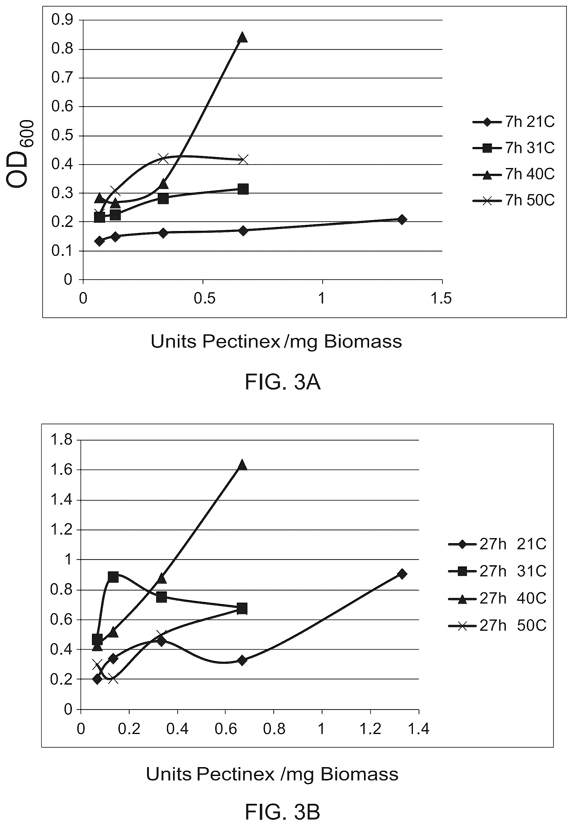 Patent US12104320 Figure 2 – Enzymatic and acid methods for individualizing trichomes