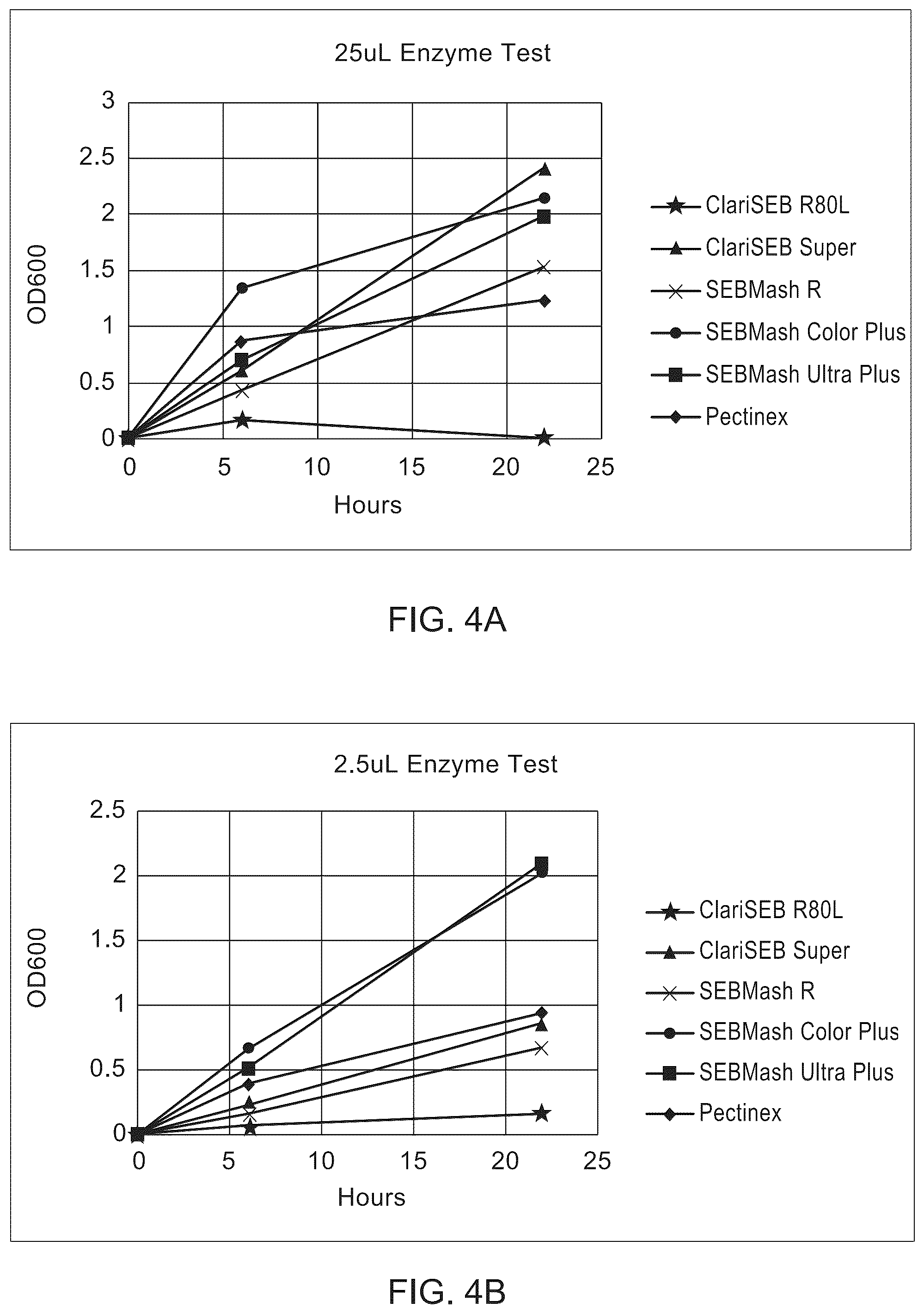 Patent US12104320 Figure 3 – Enzymatic and acid methods for individualizing trichomes