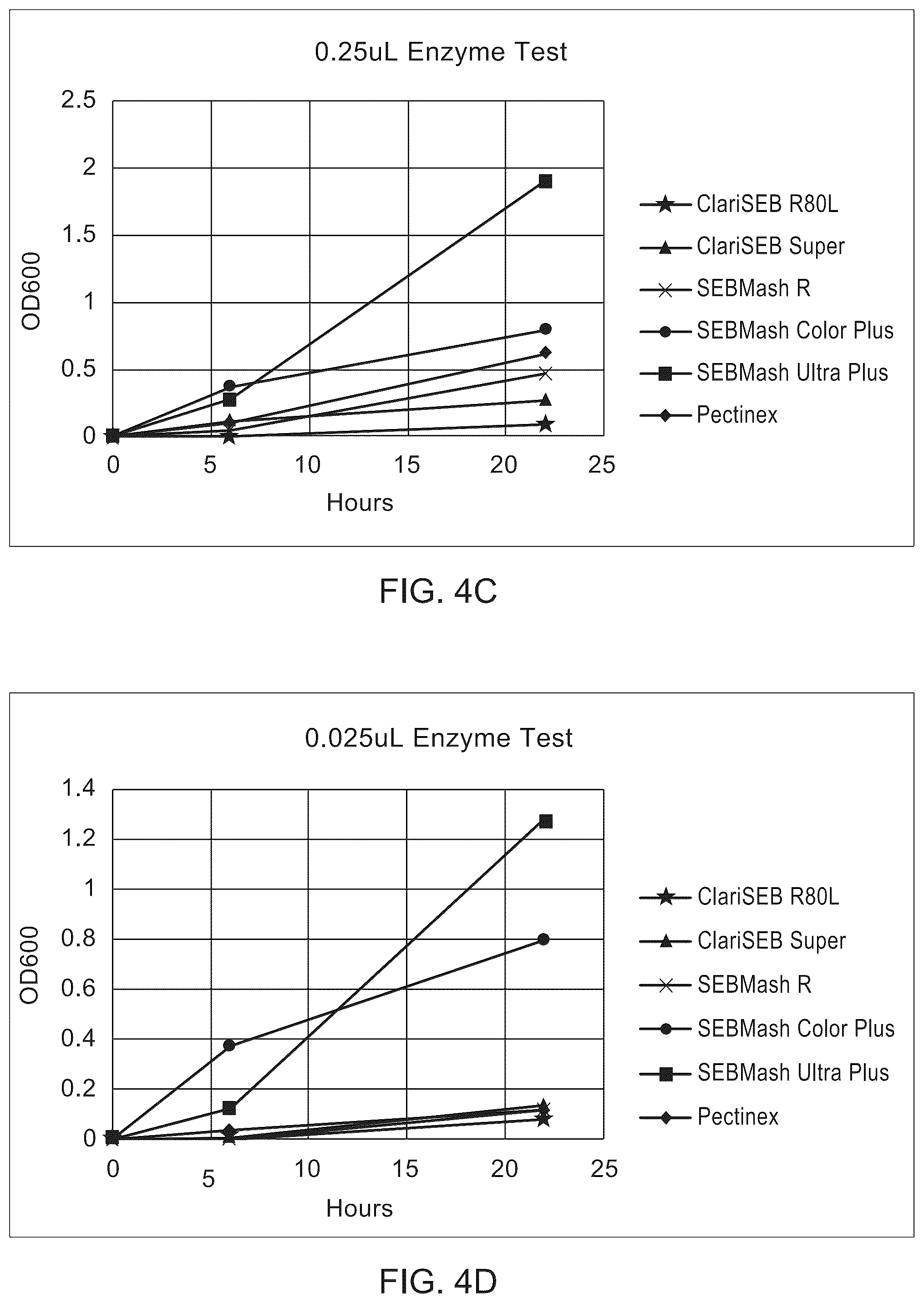 Patent US12104320 Figure 4 – Enzymatic and acid methods for individualizing trichomes