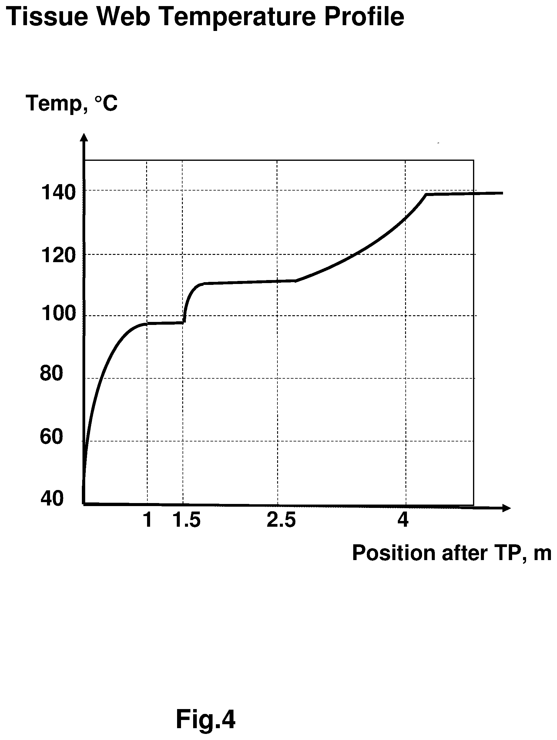 Patent US12104322 Figure 3 – Method and a system for a Yankee cylinder in a tissue machine