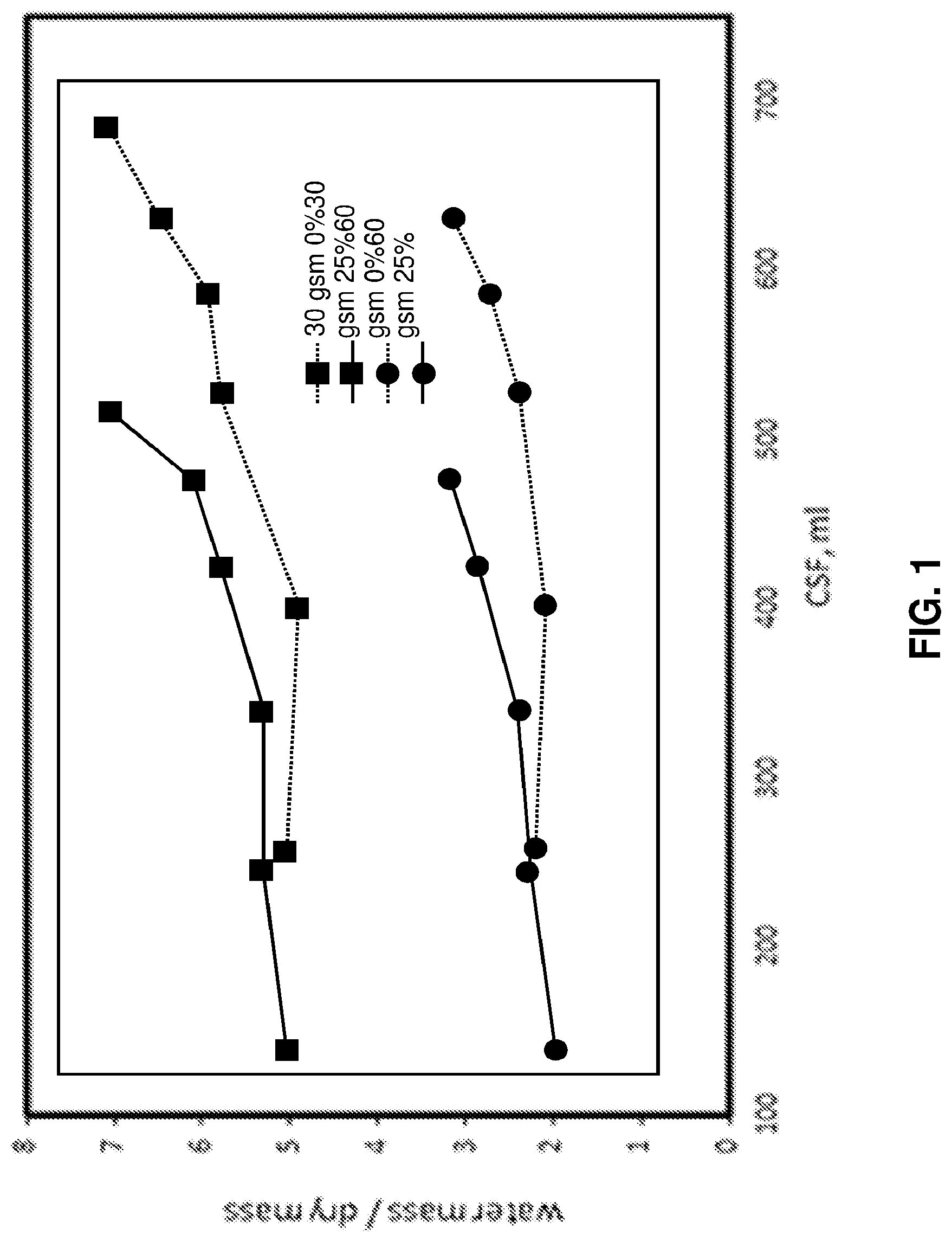 Patent US12104324 Figure 1 – Paper products and pulps with surface enhanced pulp fibers and increased absorbency, and methods of making same