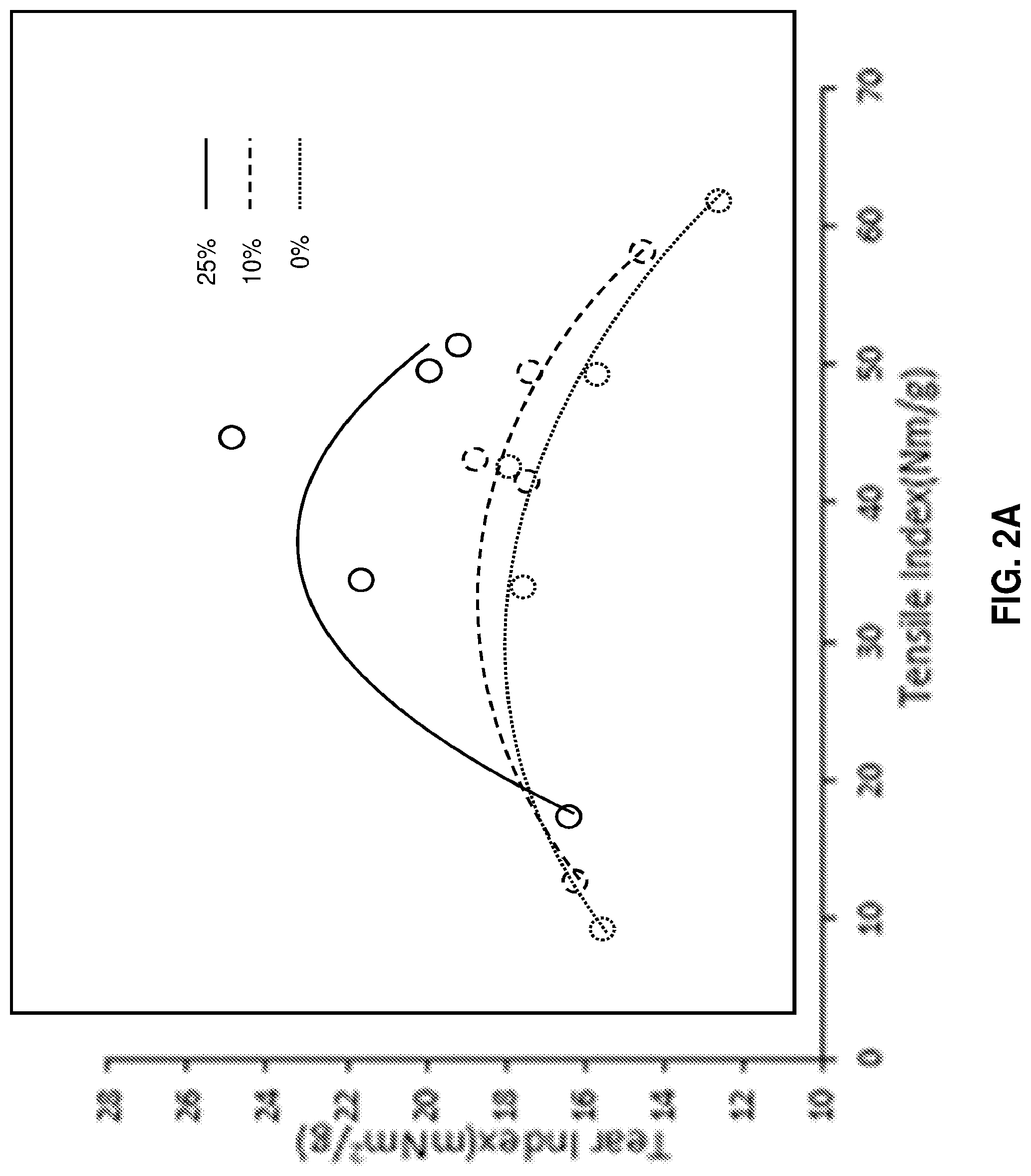 Patent US12104324 Figure 2 – Paper products and pulps with surface enhanced pulp fibers and increased absorbency, and methods of making same